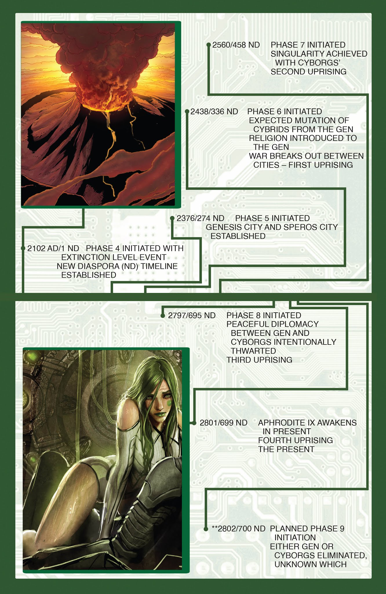 Read online Aphrodite IX Hidden Files comic -  Issue # Full - 5