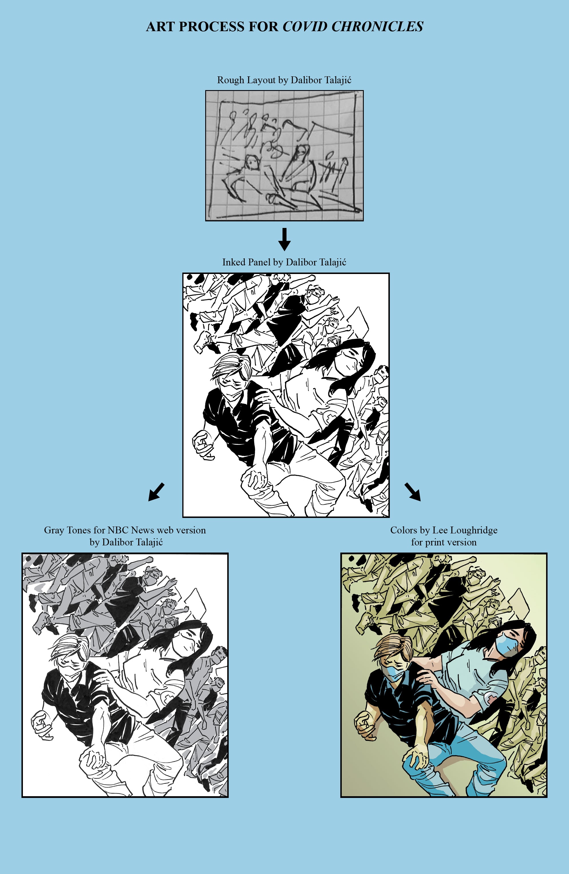 Read online COVID Chronicles comic -  Issue # TPB - 141