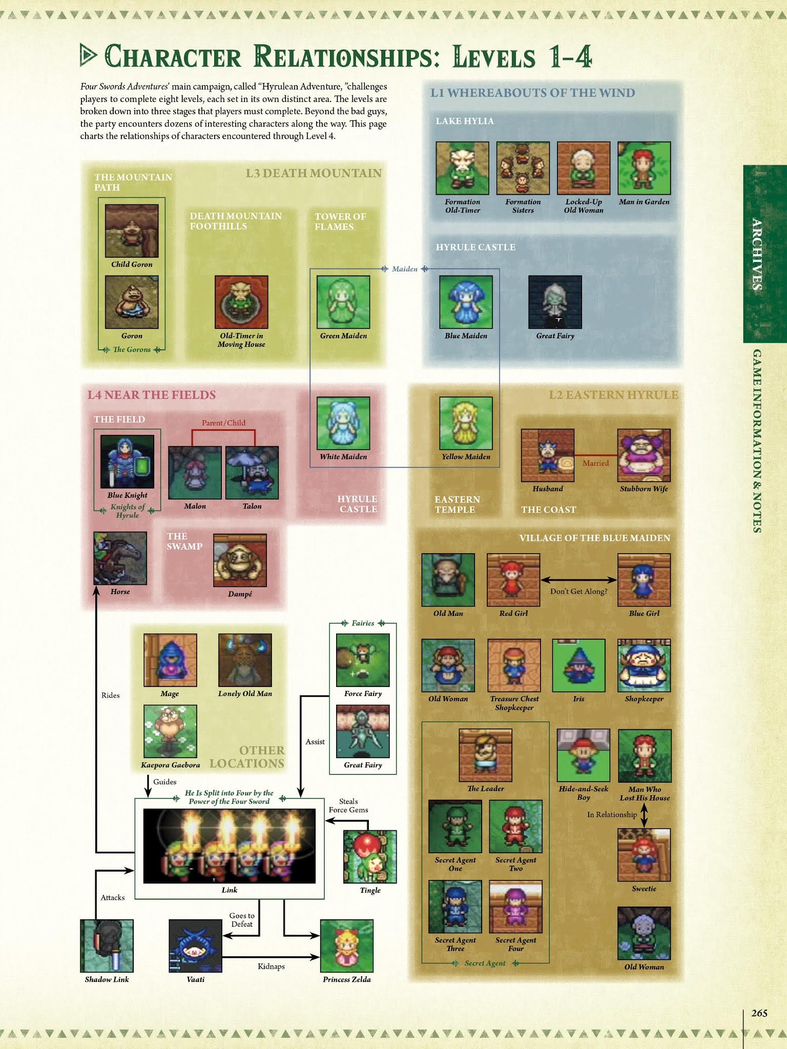 Read online The Legend of Zelda Encyclopedia comic -  Issue # TPB (Part 3) - 69