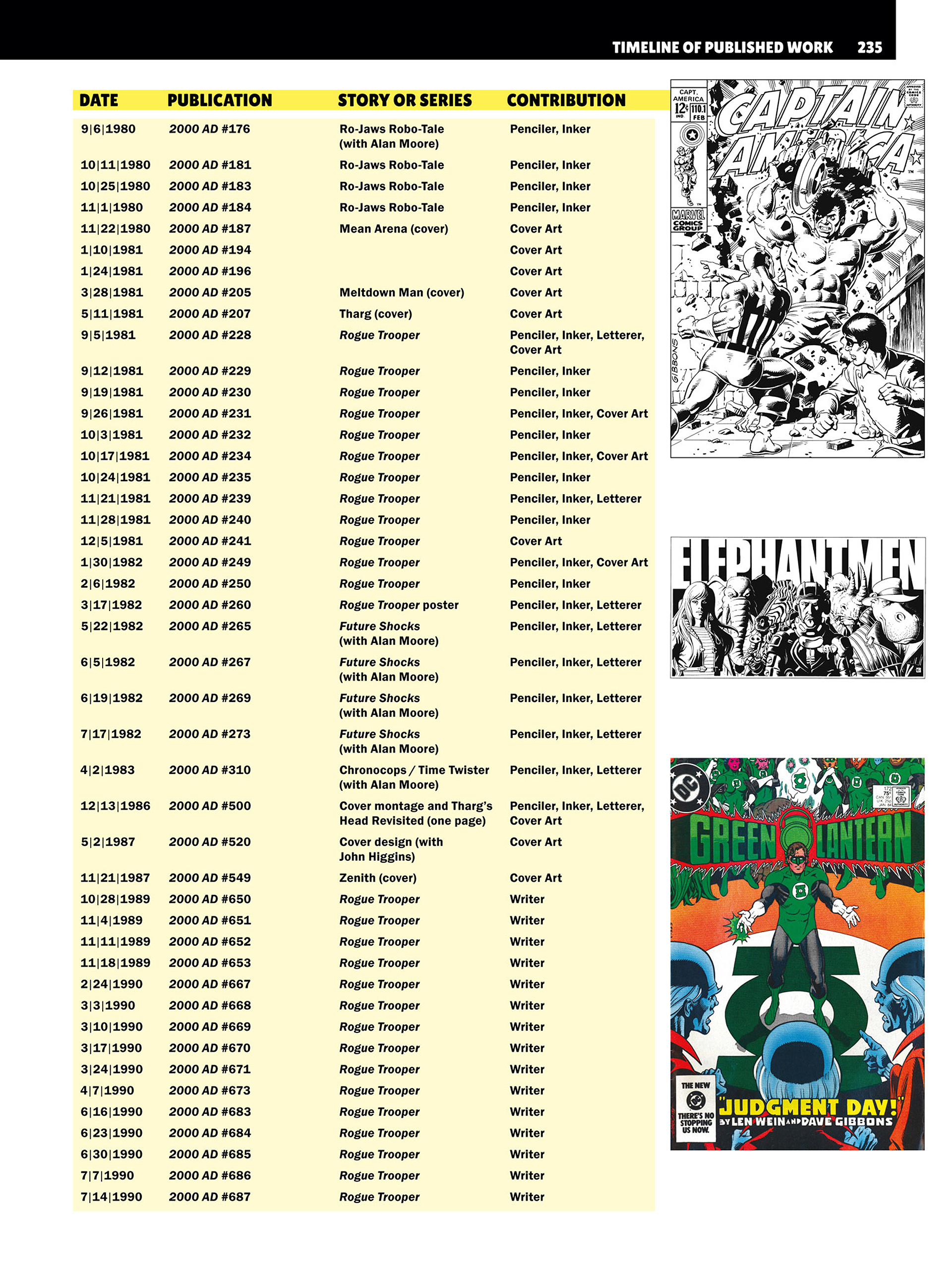 Read online Confabulation: An Anecdotal Autobiography comic -  Issue # TPB (Part 3) - 33