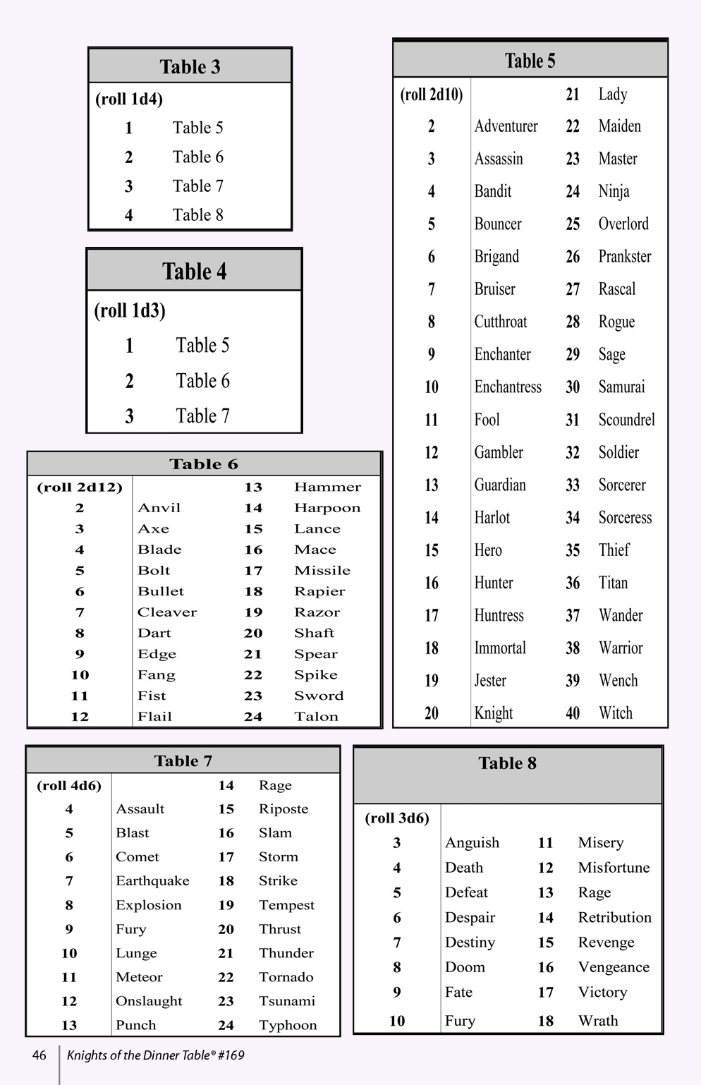 Read online Knights of the Dinner Table comic -  Issue #169 - 48