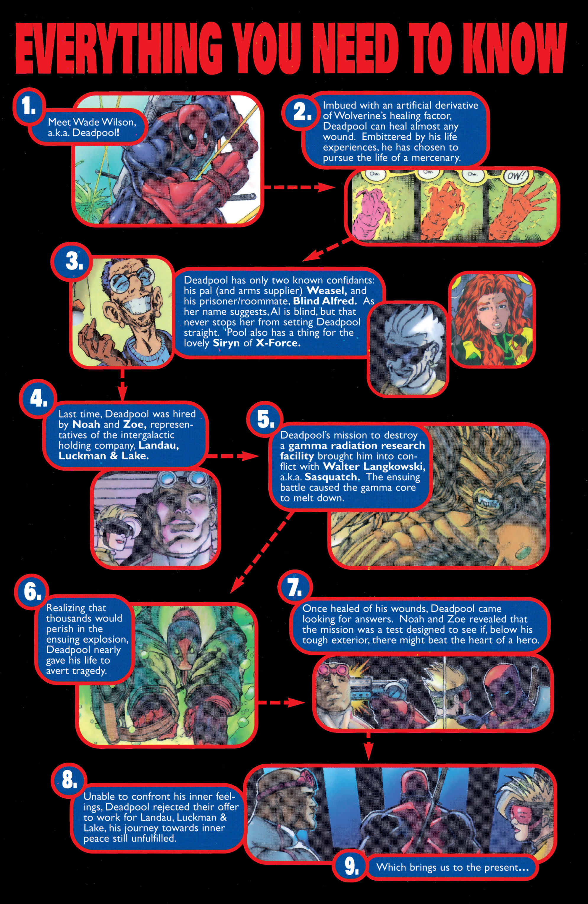 Read online Deadpool (1997) comic -  Issue #2 - 2