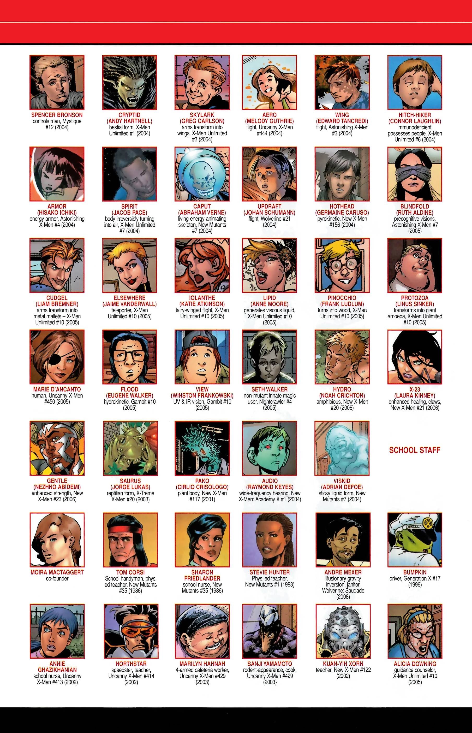 Read online Official Handbook of the Marvel Universe A to Z comic -  Issue # TPB 13 (Part 2) - 111