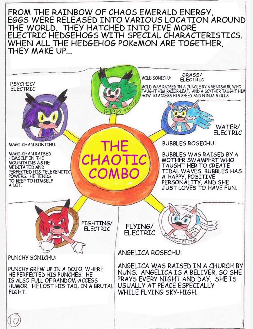 Read online Sonichu comic -  Issue #0 - 12