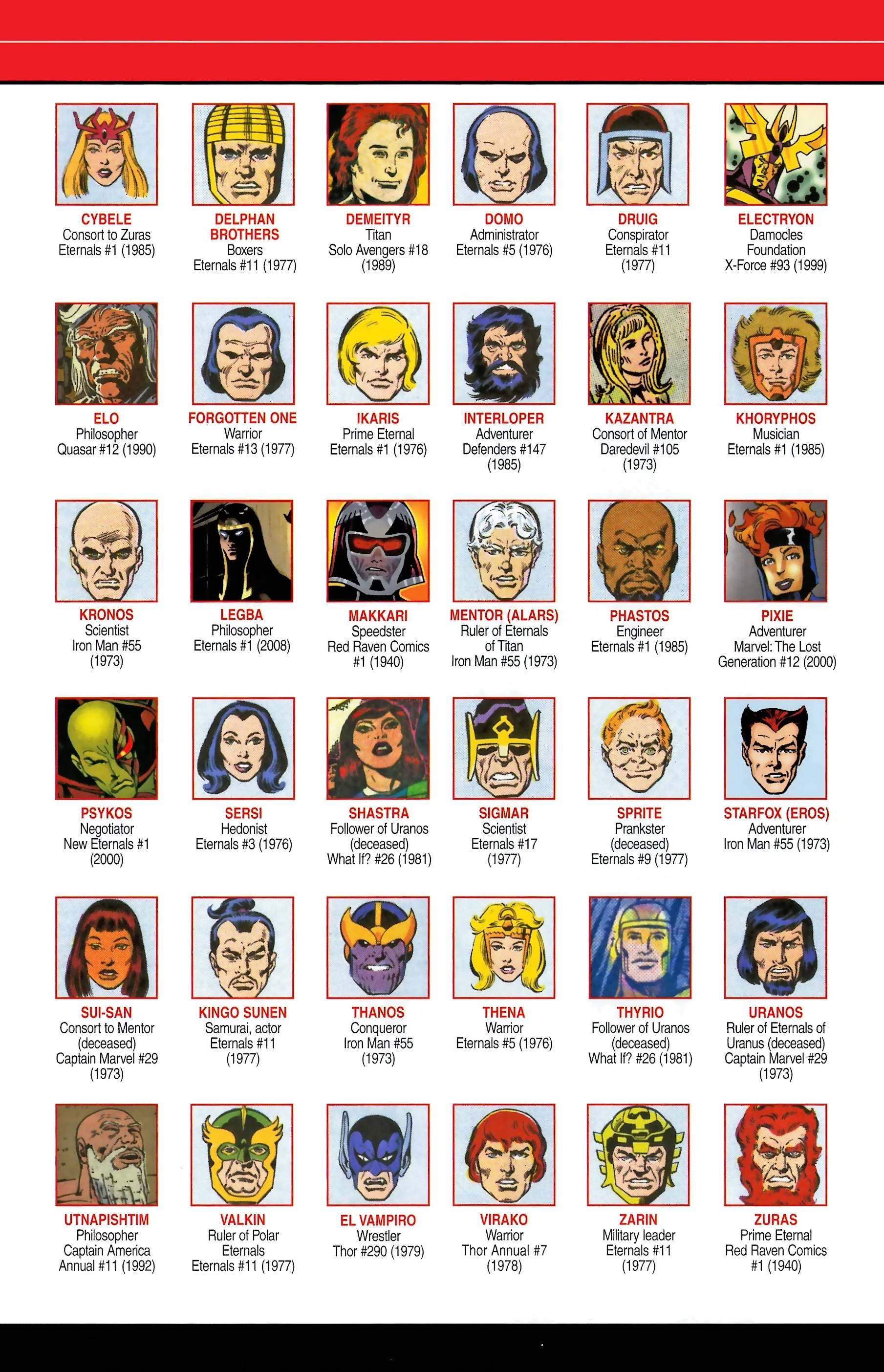 Read online Official Handbook of the Marvel Universe A to Z comic -  Issue # TPB 4 (Part 1) - 21