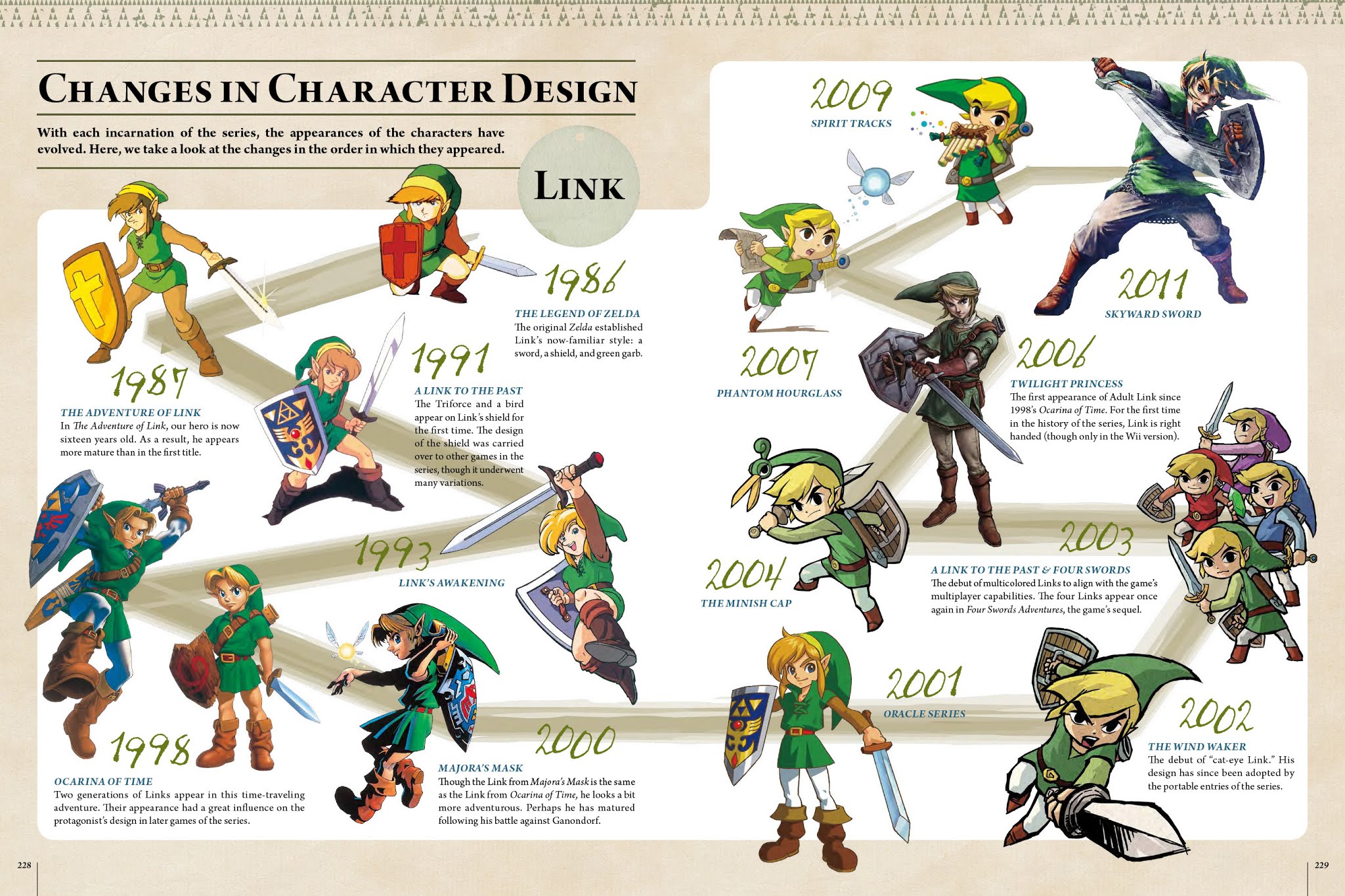 Read online The Legend of Zelda comic -  Issue # TPB - 230