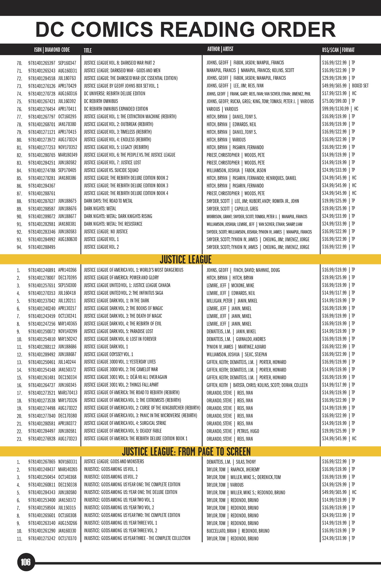 Read online DC Essential Graphic Novels 2019 comic -  Issue # TPB - 103