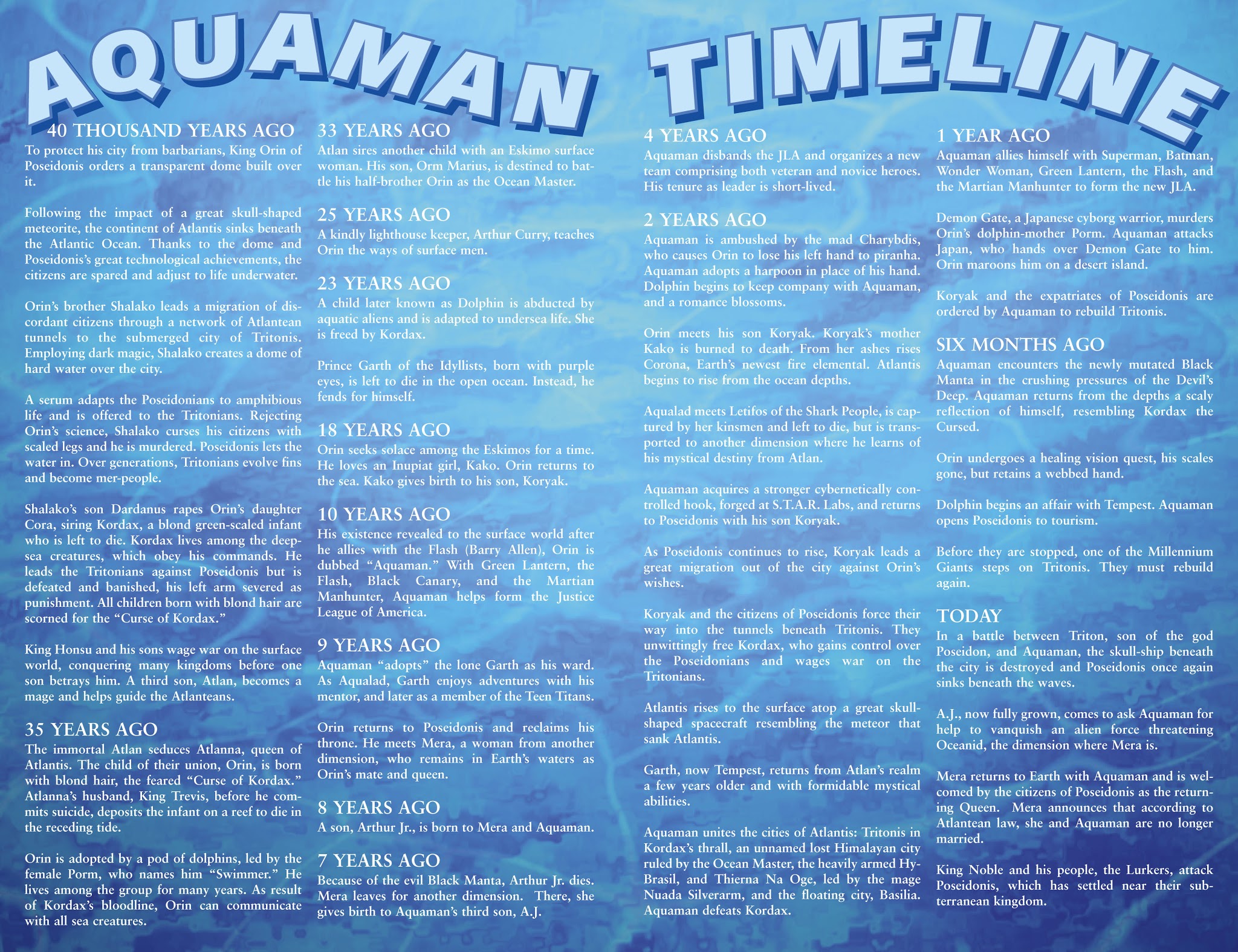 Read online Aquaman Secret Files comic -  Issue # Full - 36