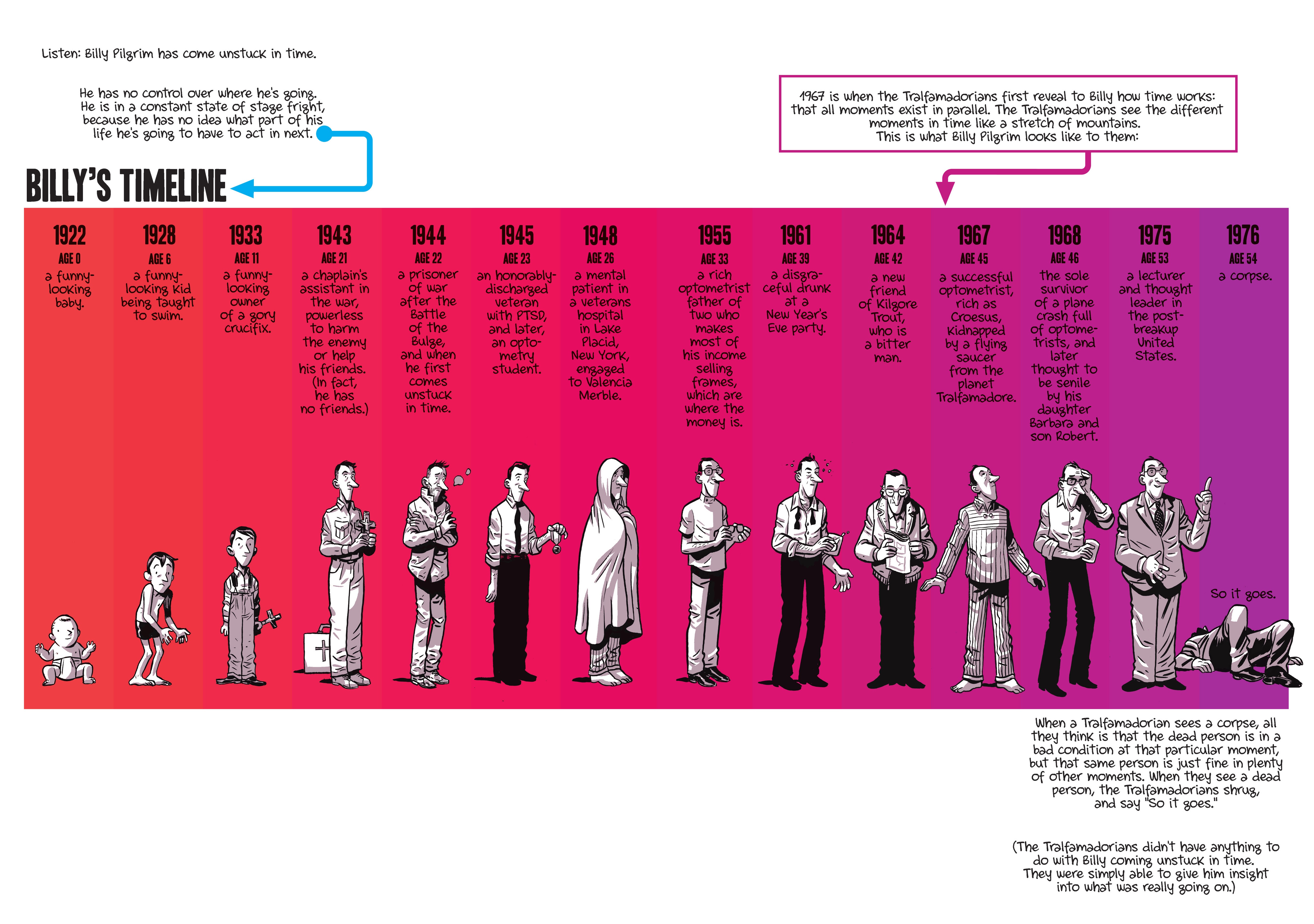 Read online Slaughterhouse-Five comic -  Issue # TPB (Part 1) - 16