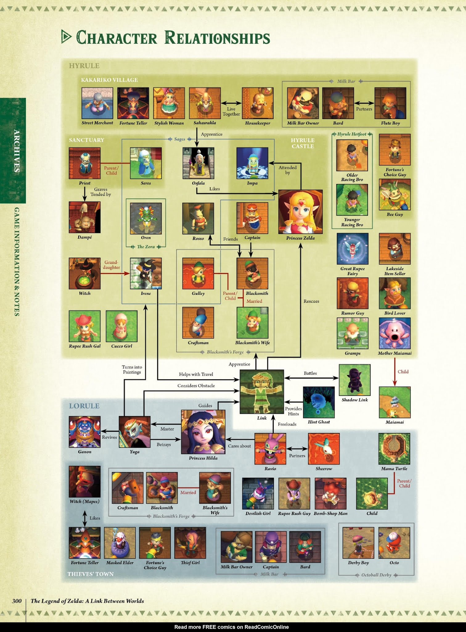 Read online The Legend of Zelda Encyclopedia comic -  Issue # TPB (Part 4) - 4