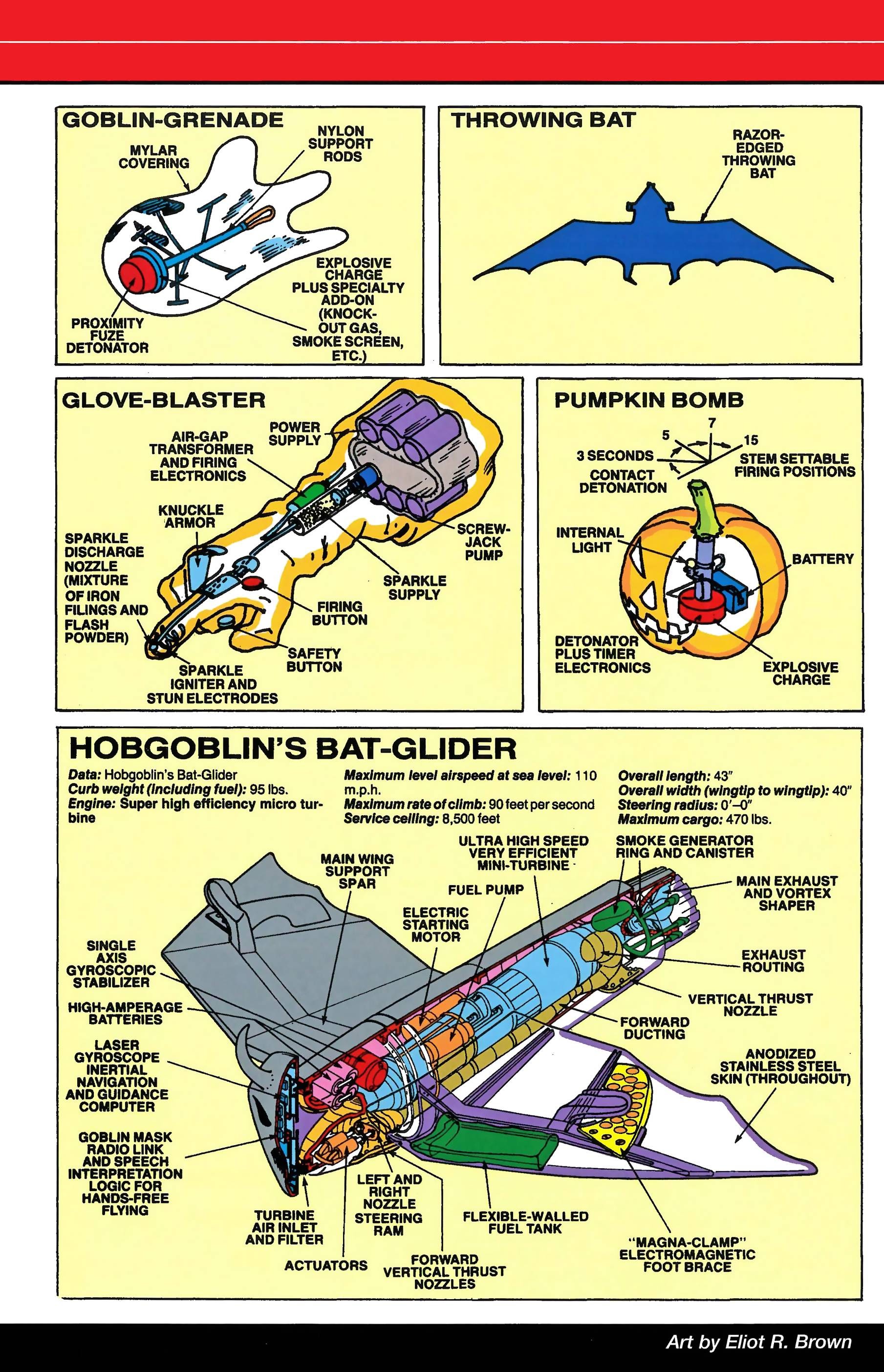 Read online Official Handbook of the Marvel Universe A to Z comic -  Issue # TPB 5 (Part 1) - 80