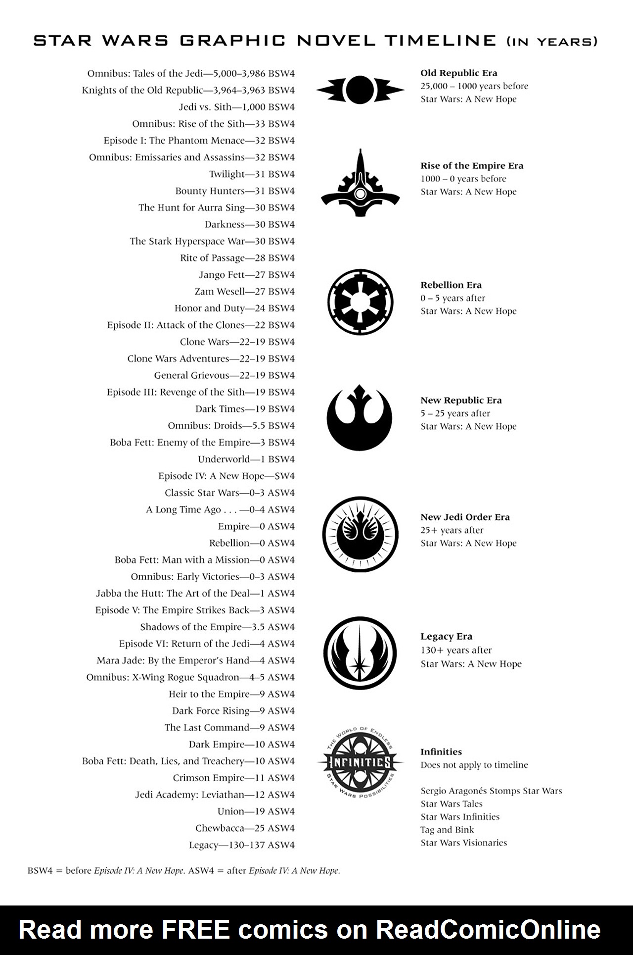 Read online Star Wars Omnibus comic -  Issue # Vol. 33 - 239