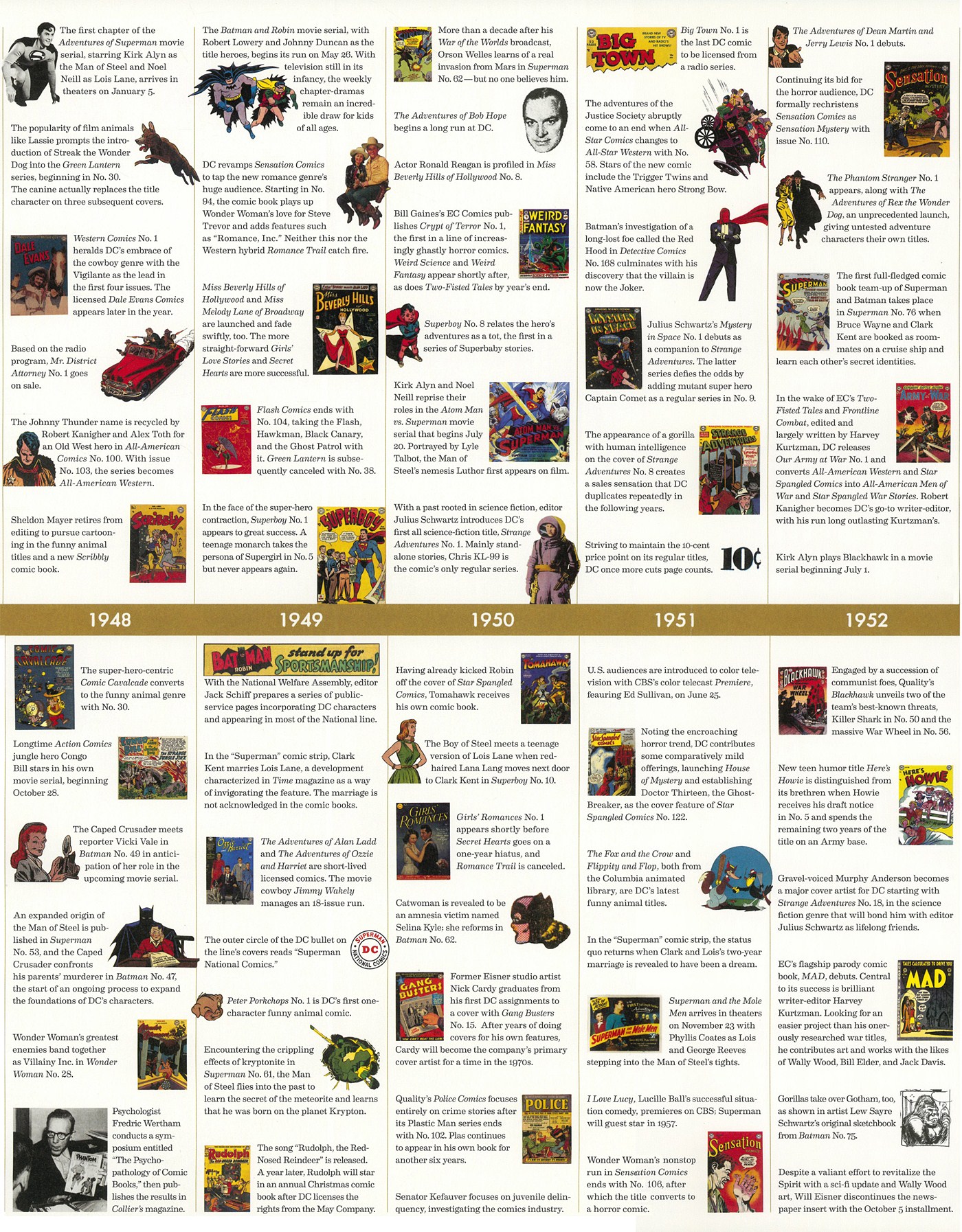 Read online 75 Years Of DC Comics comic -  Issue # TPB (Part 1) - 78