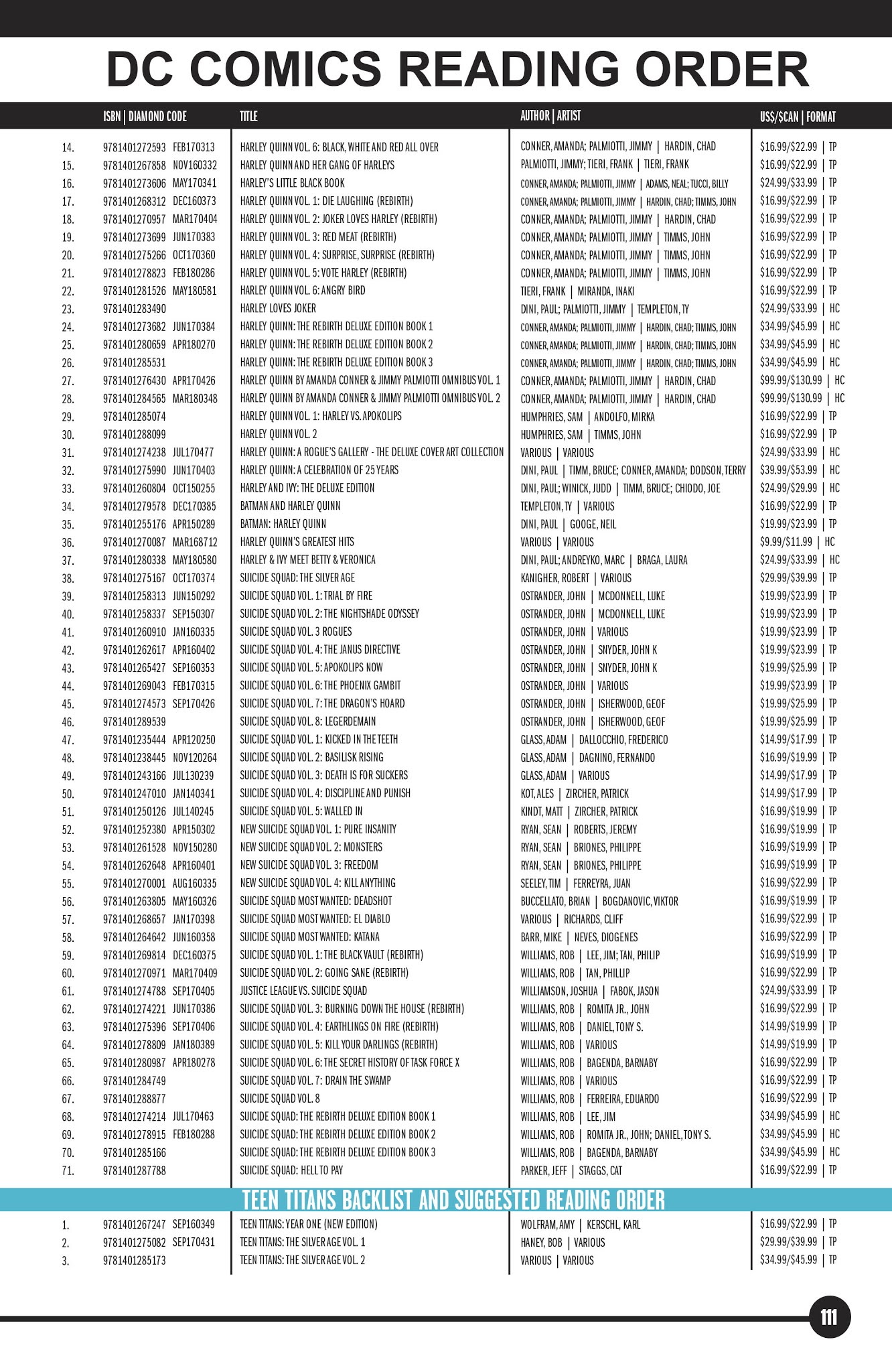 Read online DC Essential Graphic Novels 2019 comic -  Issue # TPB - 108