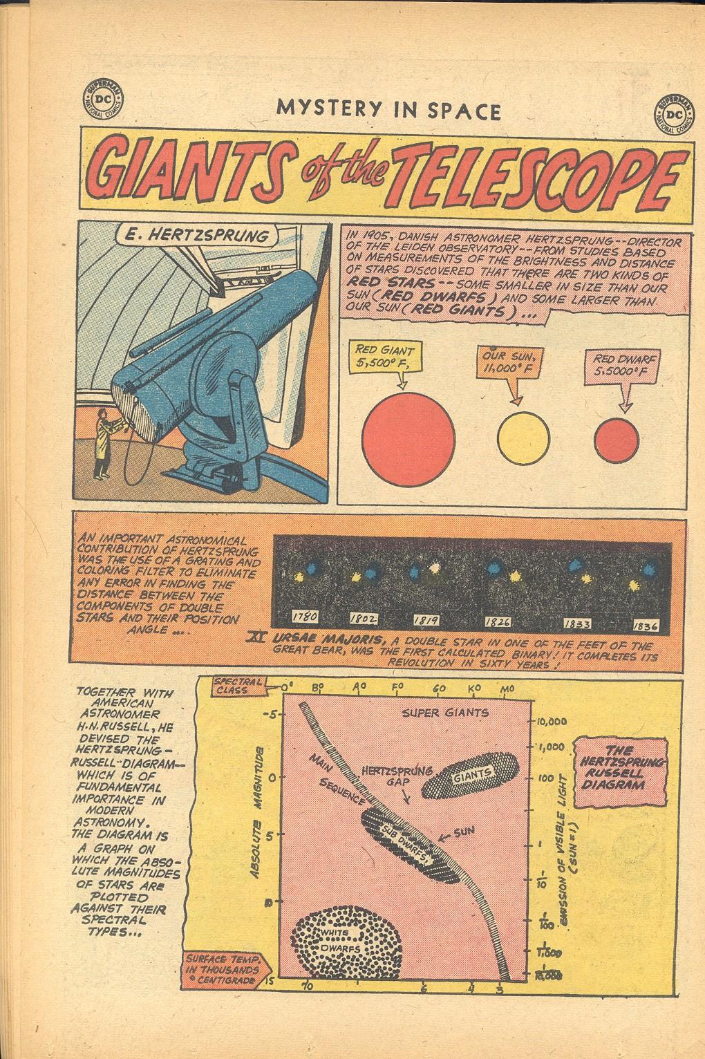 Read online Mystery in Space (1951) comic -  Issue #56 - 22