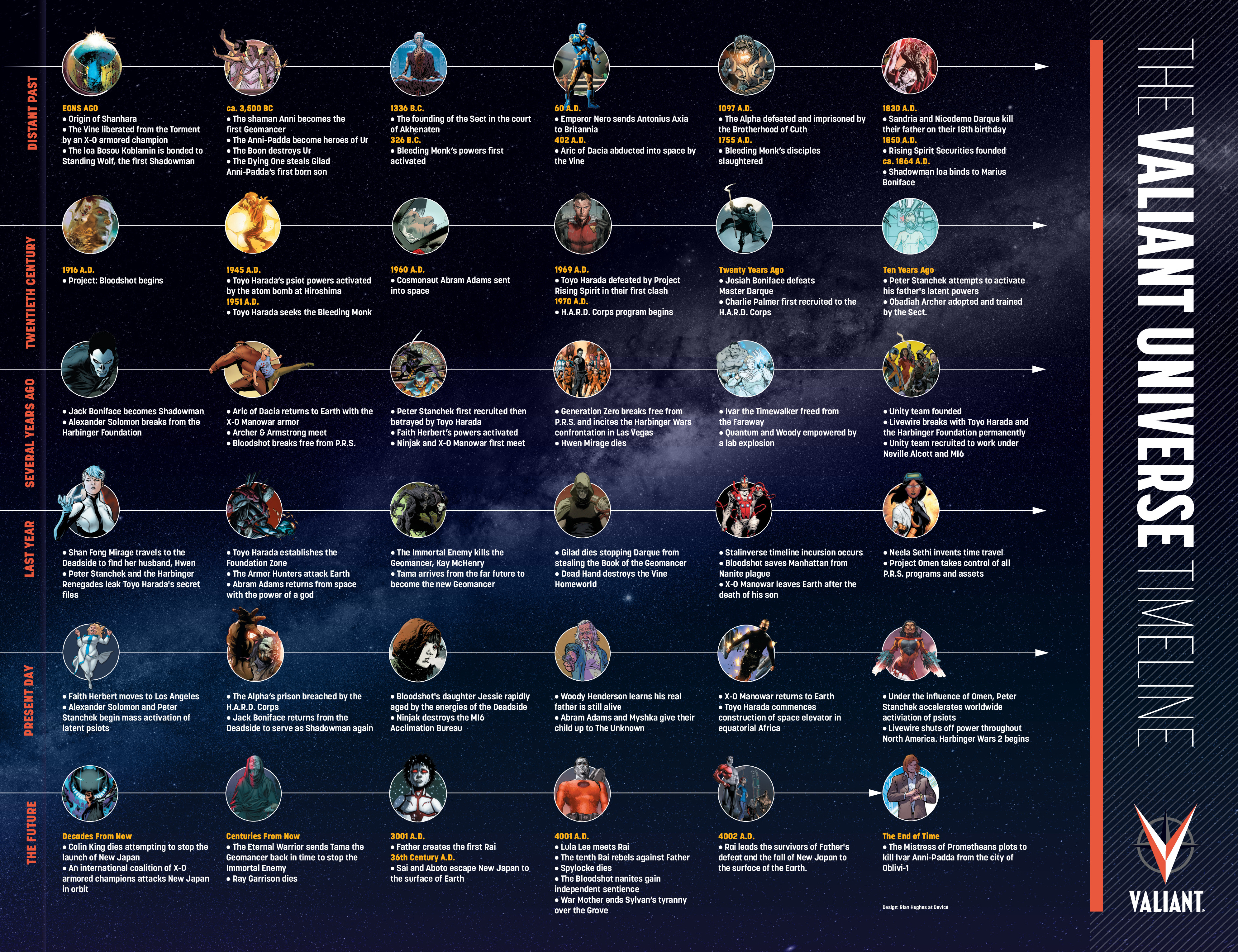 Read online Valiant Universe Handbook 2019 Edition comic -  Issue # Full - 64