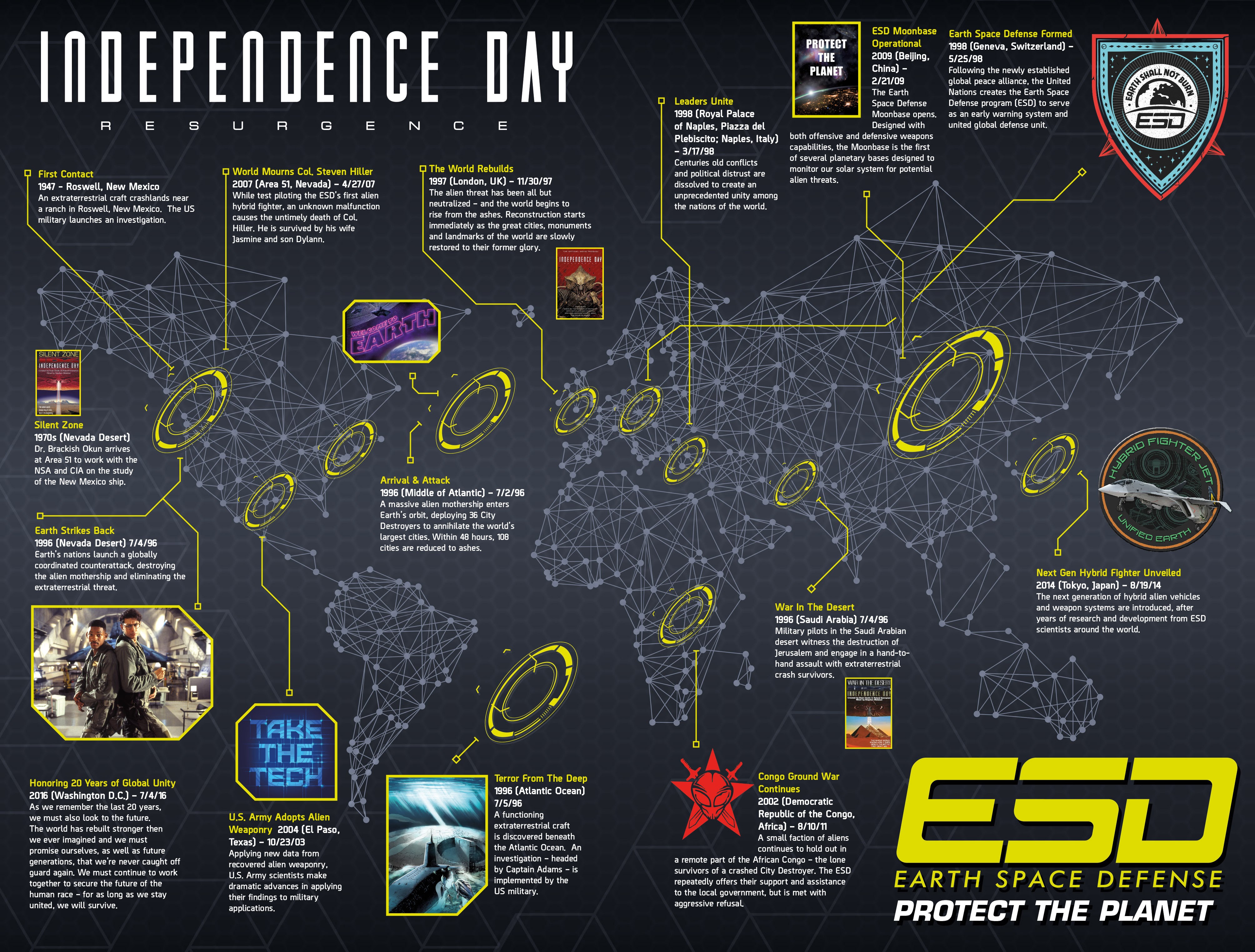 Read online Independence Day Classics Collection comic -  Issue # TPB - 103