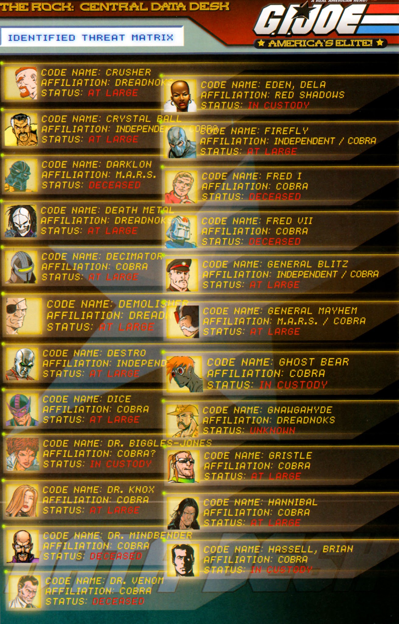 Read online G.I. Joe (2005) comic -  Issue #25 - 29