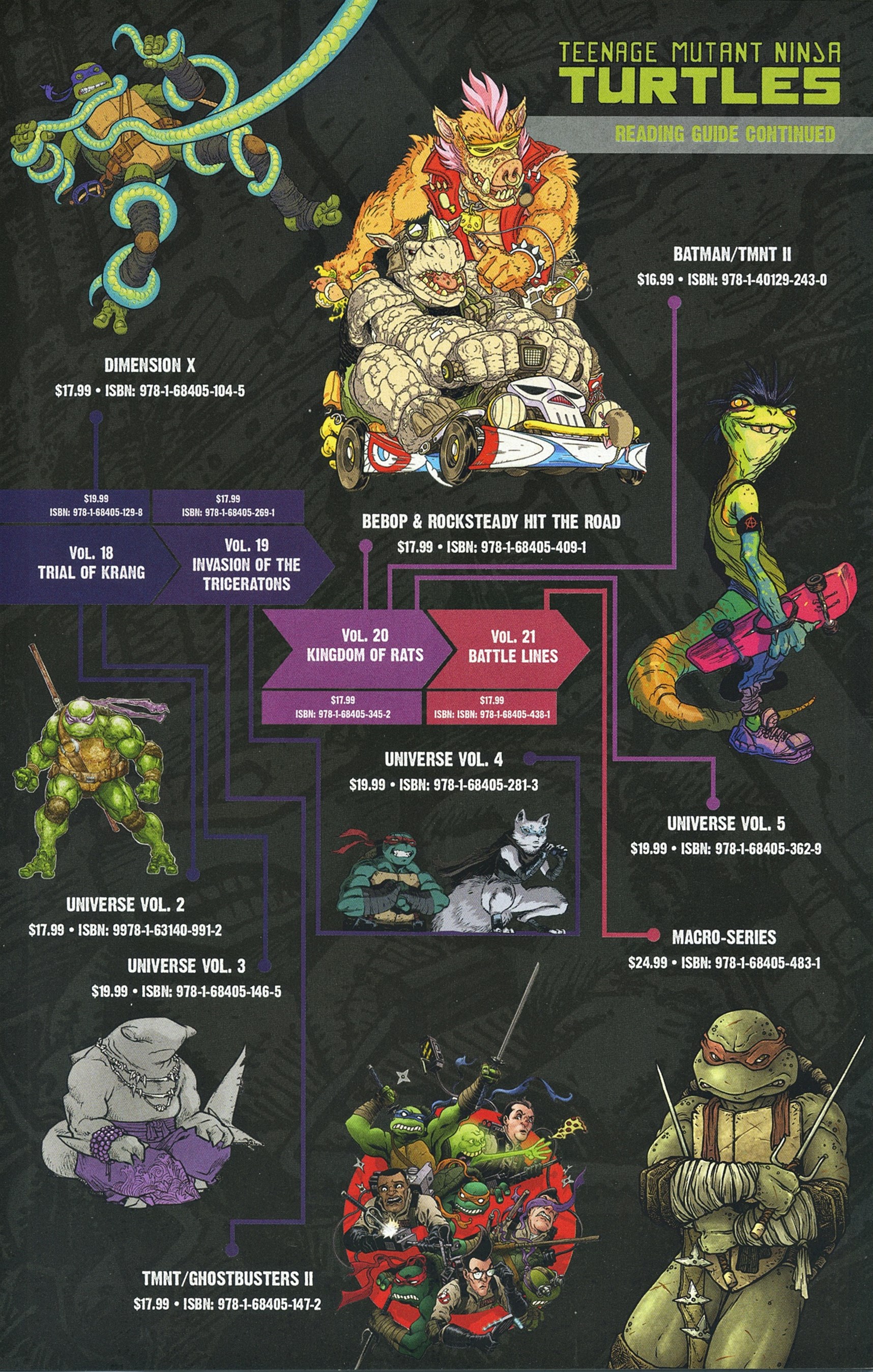 Read online Free Comic Book Day 2019 comic -  Issue # TMNT - 27