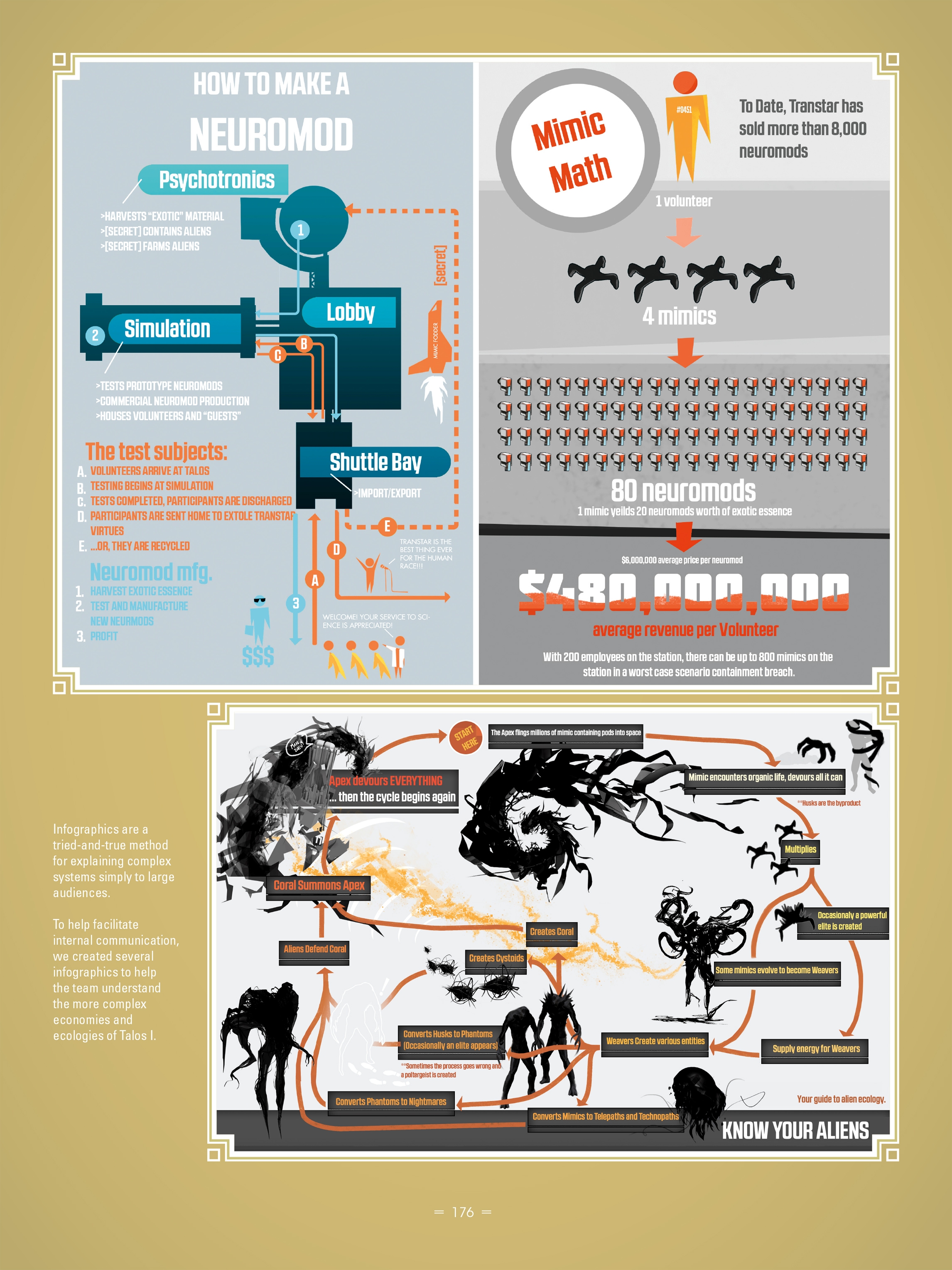 Read online The Art of Prey comic -  Issue # TPB (Part 2) - 74