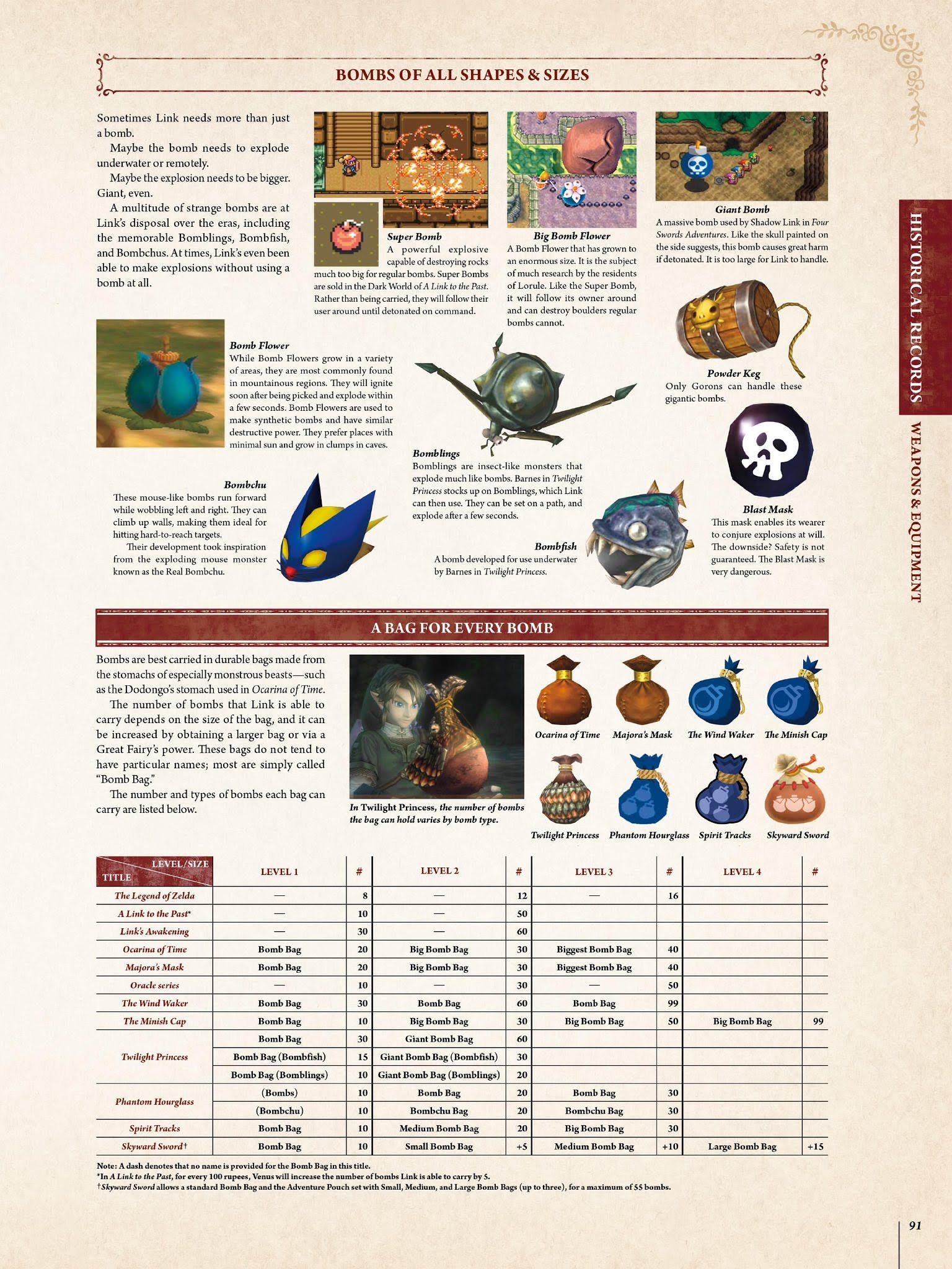 Read online The Legend of Zelda Encyclopedia comic -  Issue # TPB (Part 1) - 95