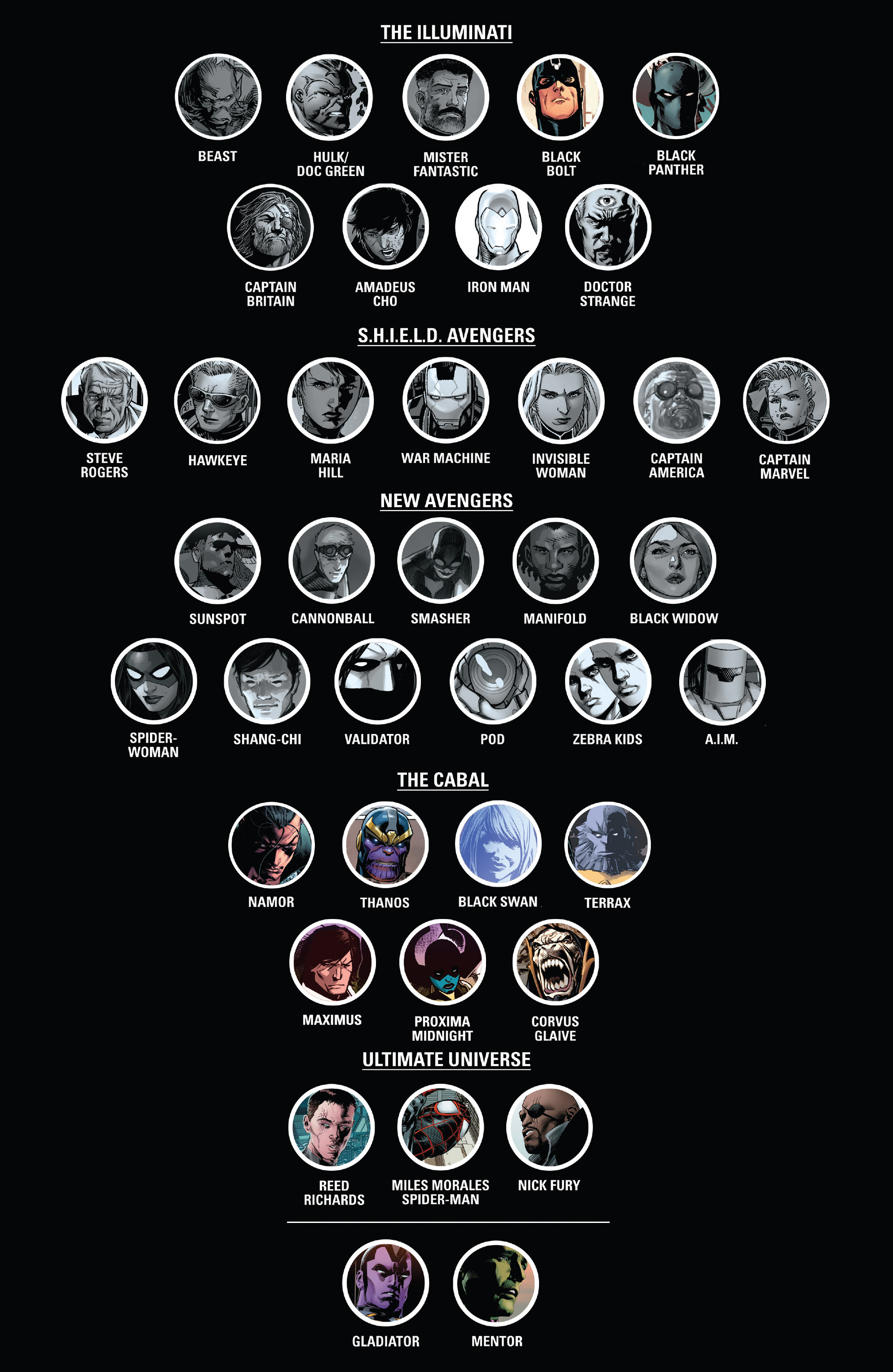 Read online Avengers by Jonathan Hickman Omnibus comic -  Issue # TPB 2 (Part 9) - 66