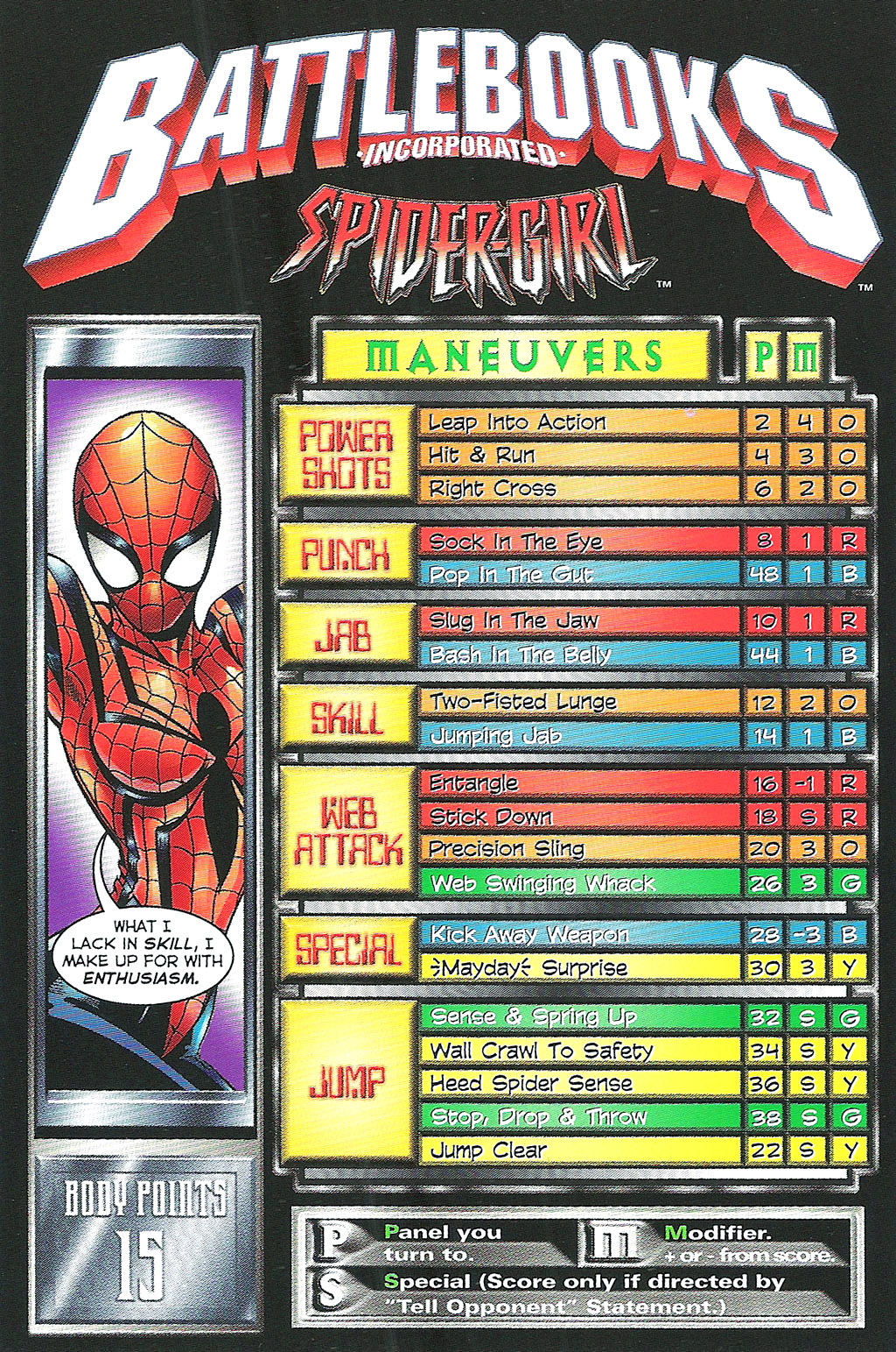 Read online Spider-Girl Battlebook: Streets of Fire comic -  Issue # Full - 31