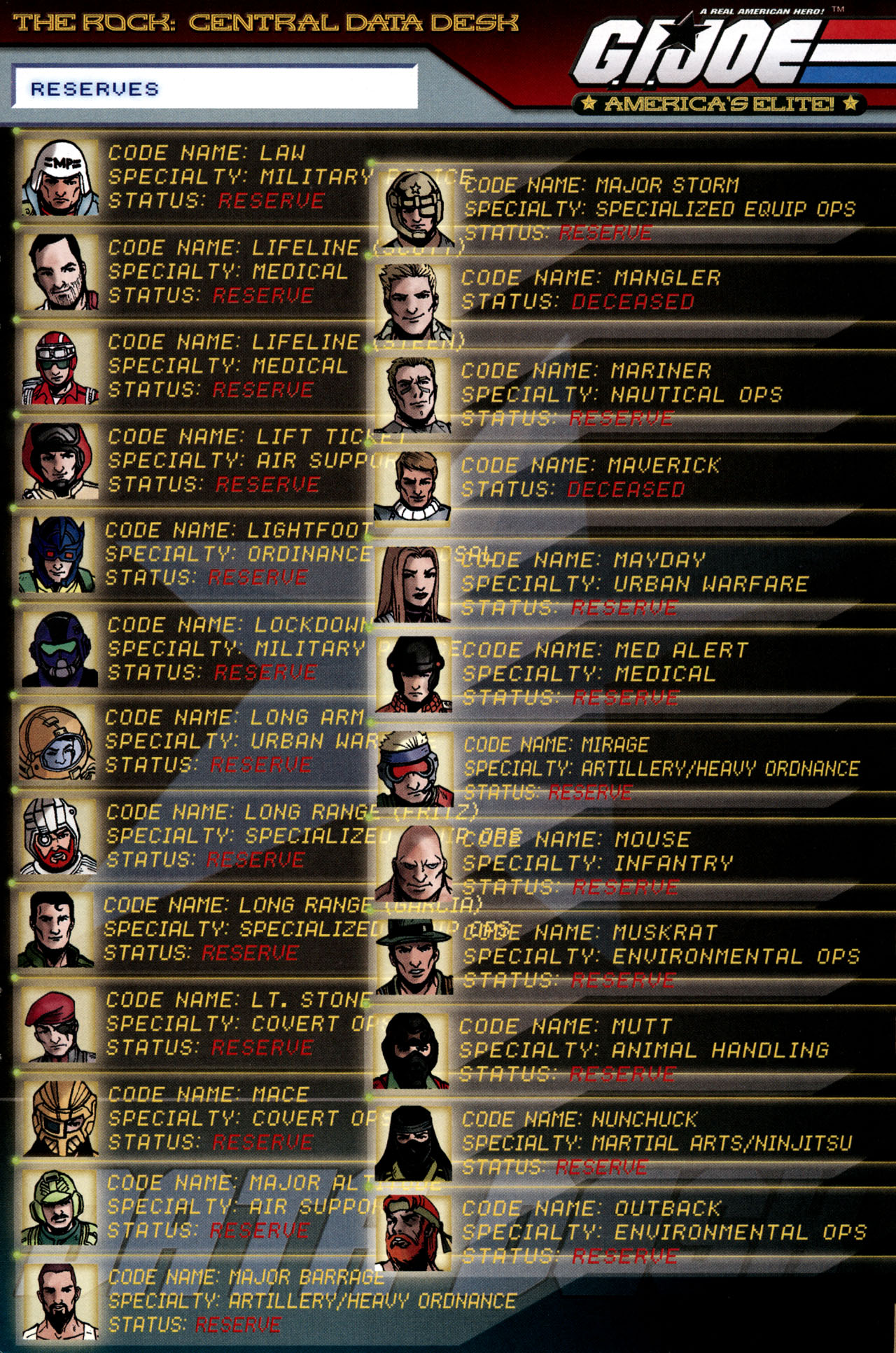 Read online G.I. Joe: Data Desk Handbook comic -  Issue #3 - 37