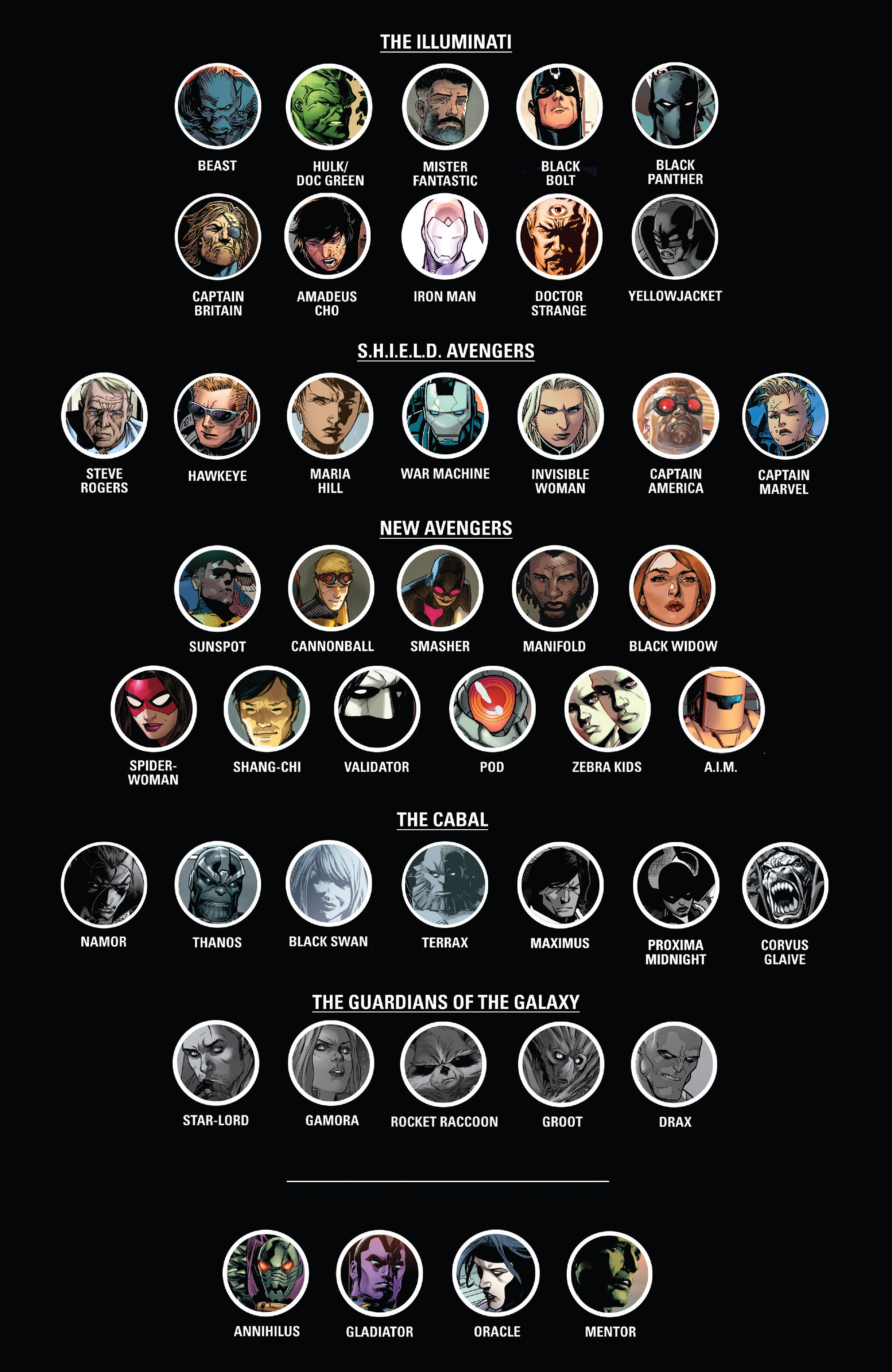 Read online Avengers by Jonathan Hickman Omnibus comic -  Issue # TPB 2 (Part 10) - 87