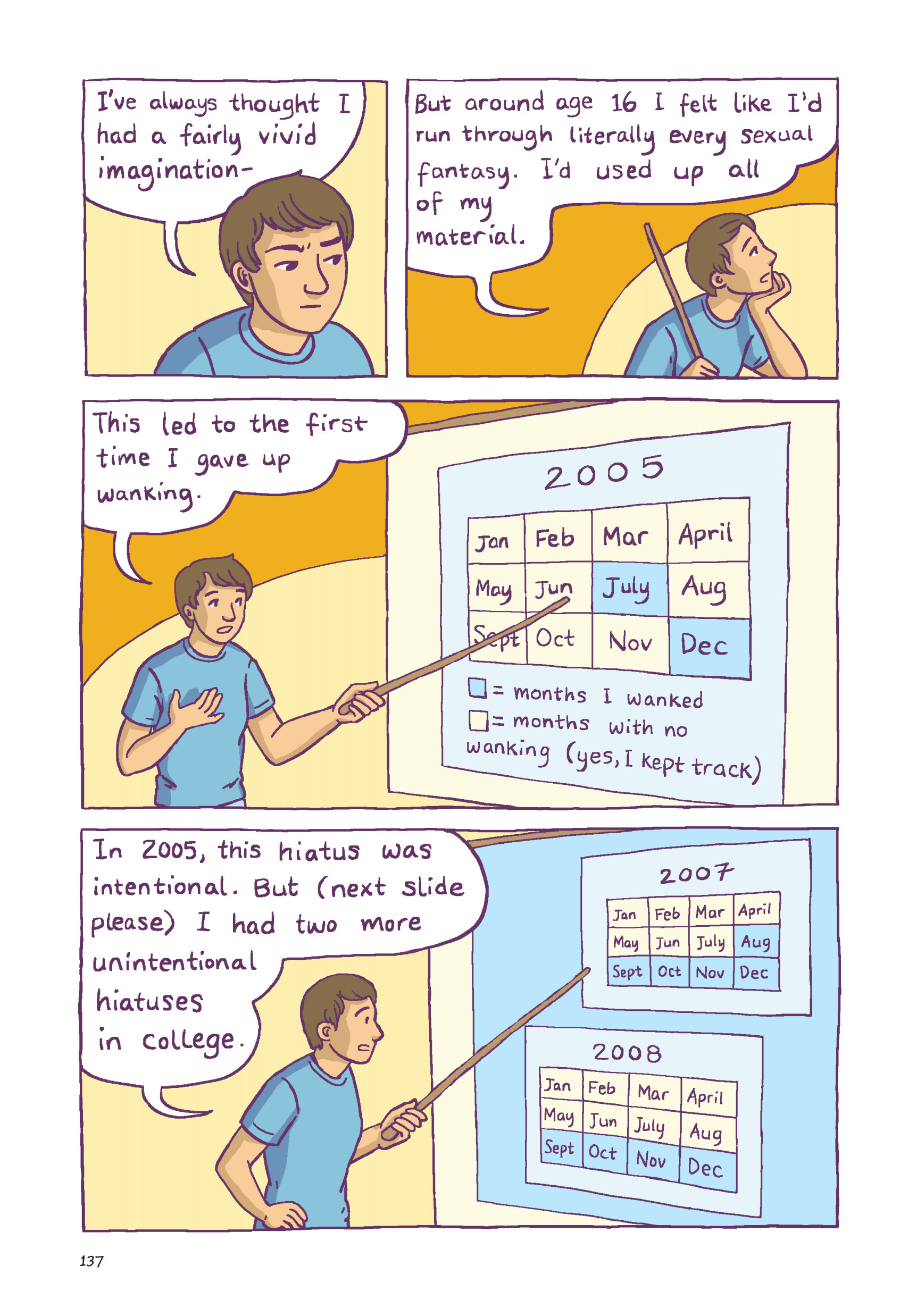 Read online Gender Queer: A Memoir comic -  Issue # TPB (Part 2) - 37