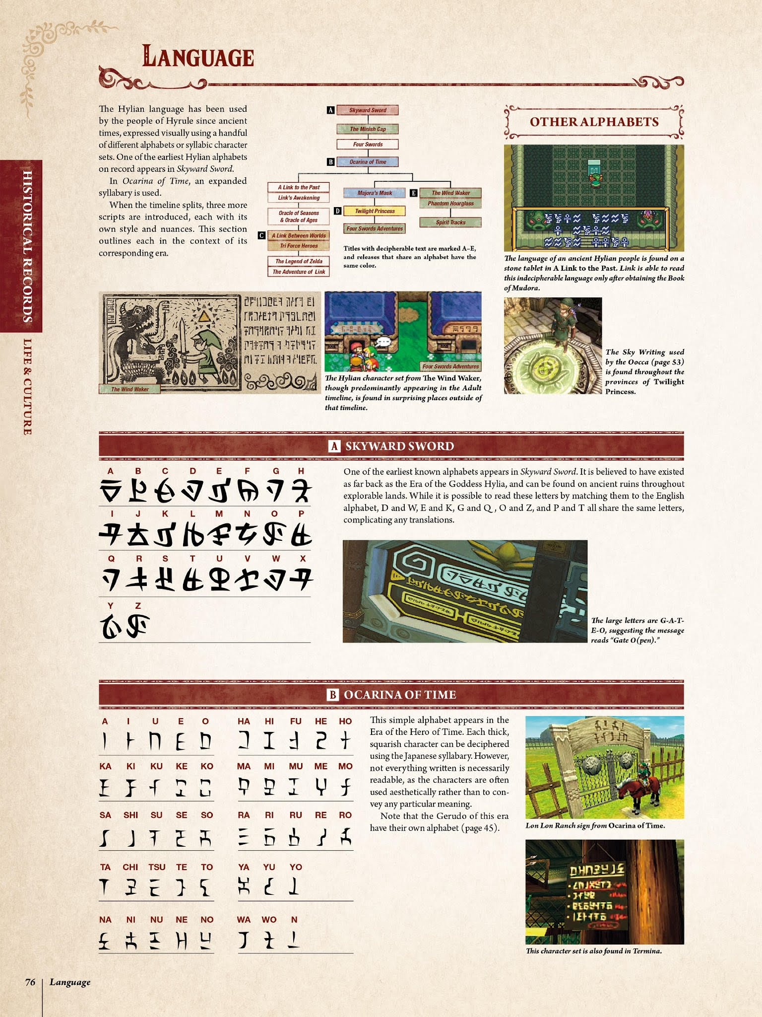 Read online The Legend of Zelda Encyclopedia comic -  Issue # TPB (Part 1) - 80