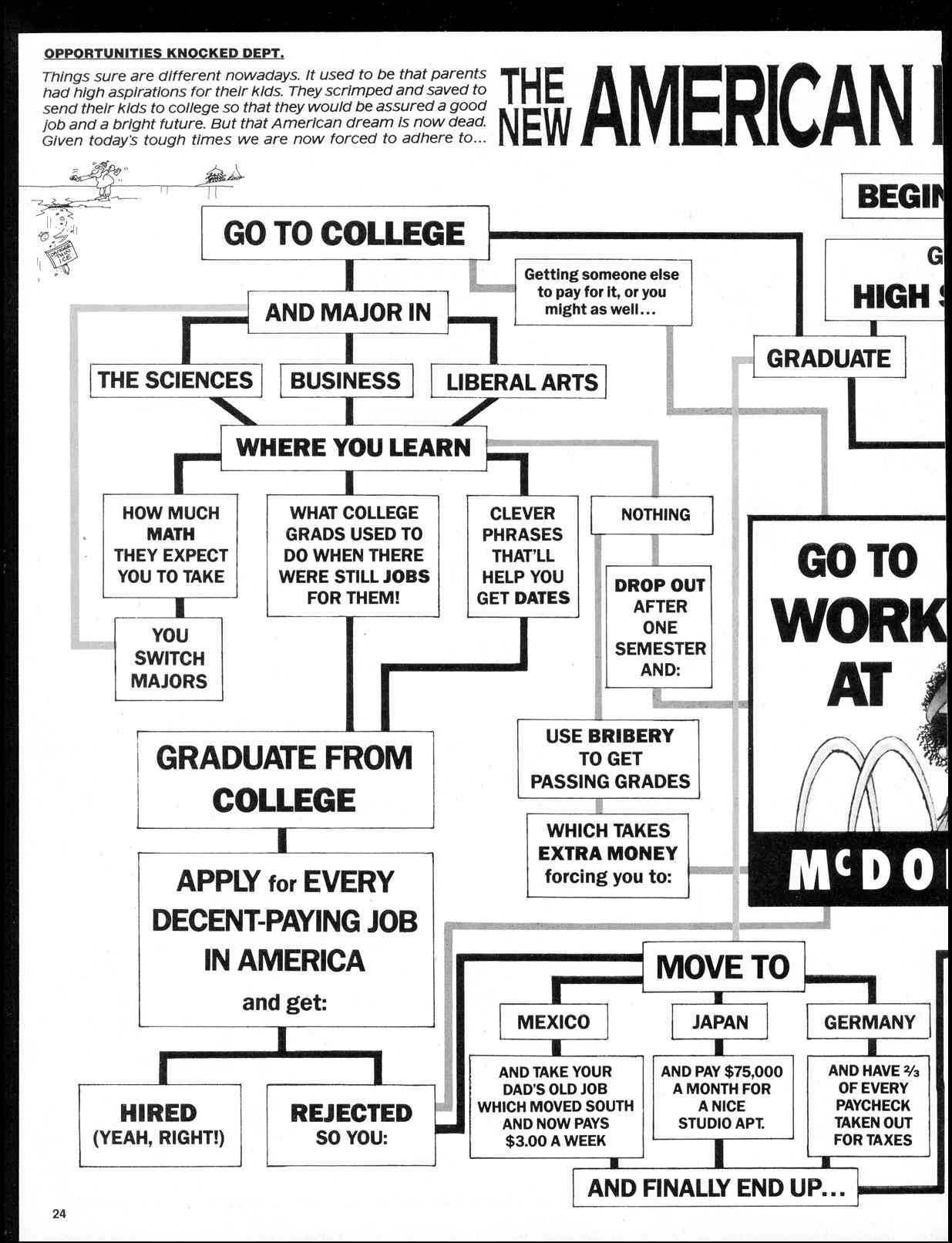 Read online MAD comic -  Issue #326 - 26