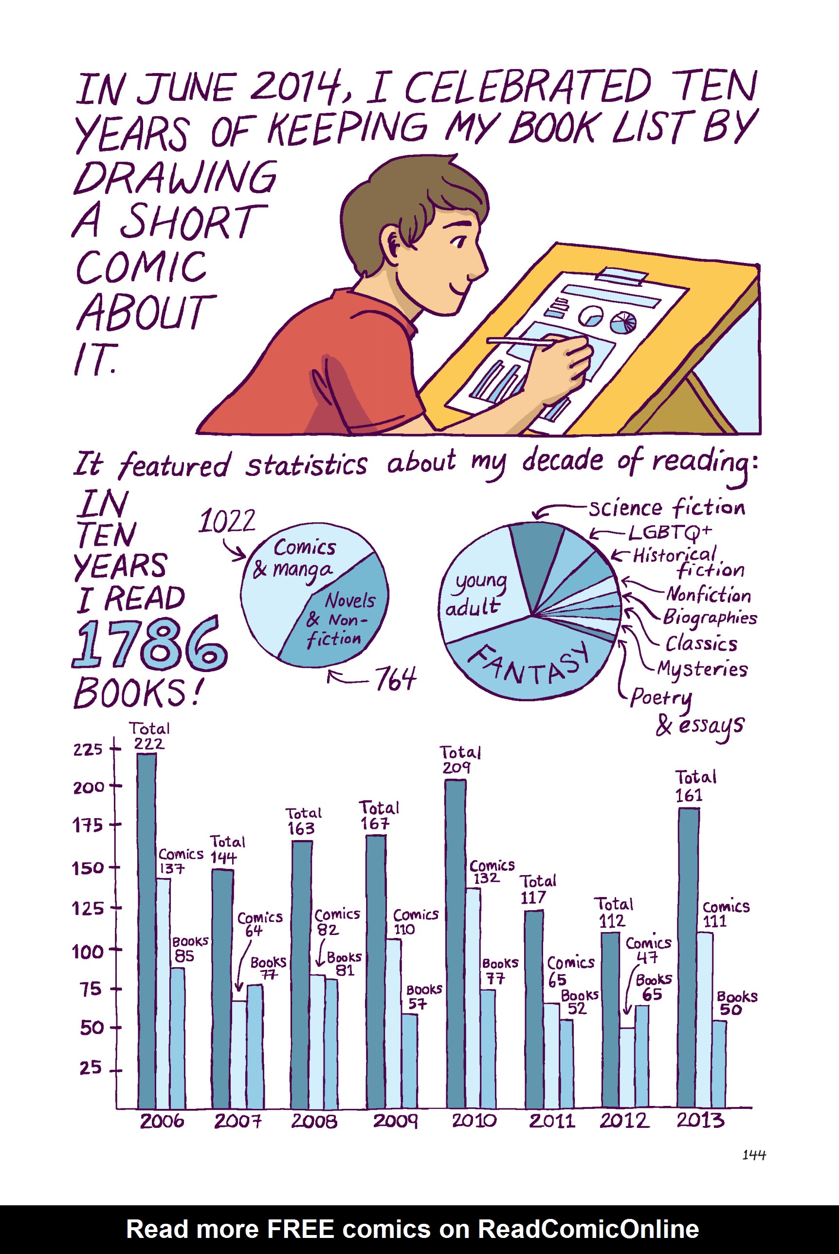 Read online Gender Queer: A Memoir comic -  Issue # TPB (Part 2) - 44