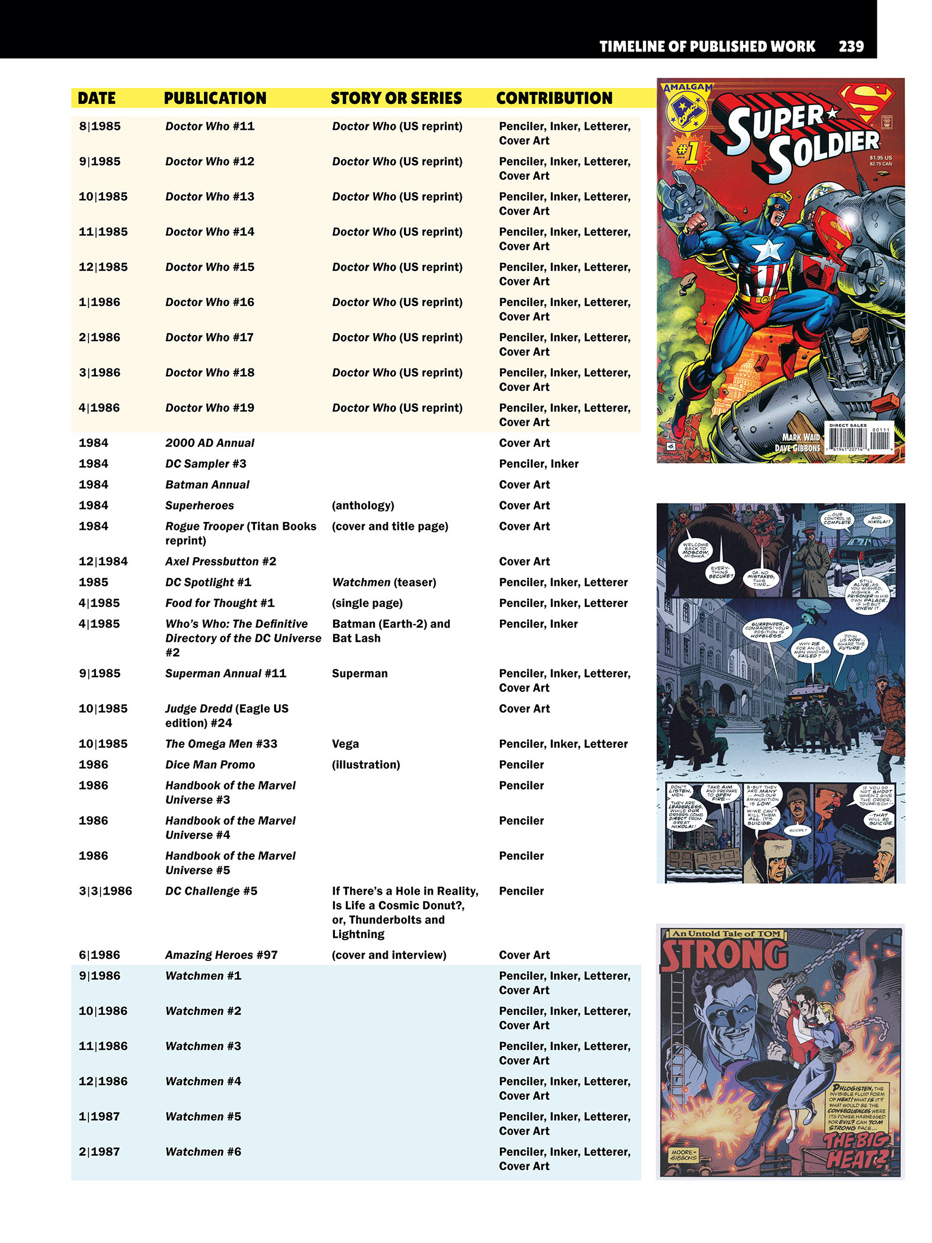 Read online Confabulation: An Anecdotal Autobiography comic -  Issue # TPB (Part 3) - 37