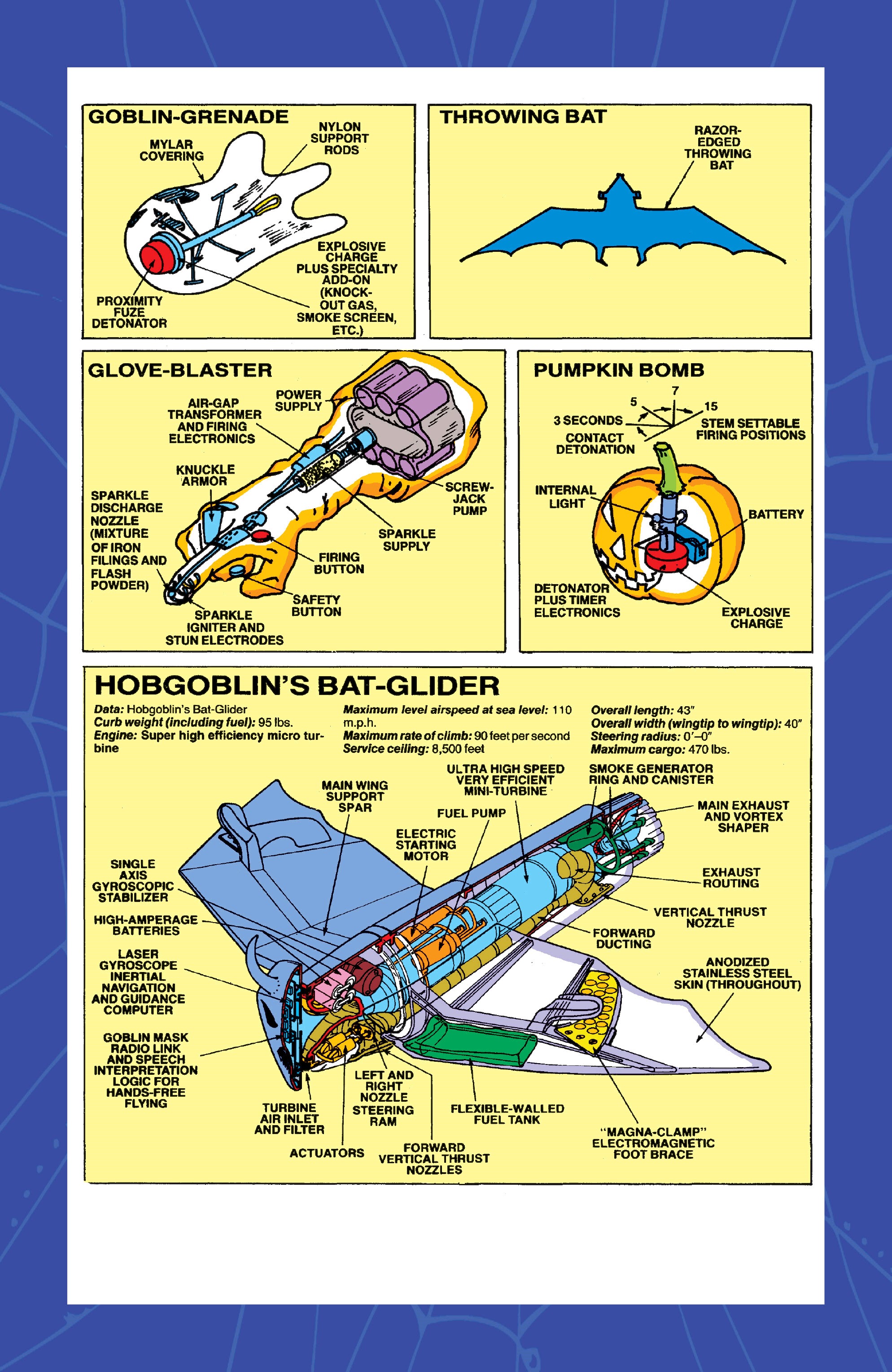 Read online The Amazing Spider-Man: The Origin of the Hobgoblin comic -  Issue # TPB (Part 3) - 63