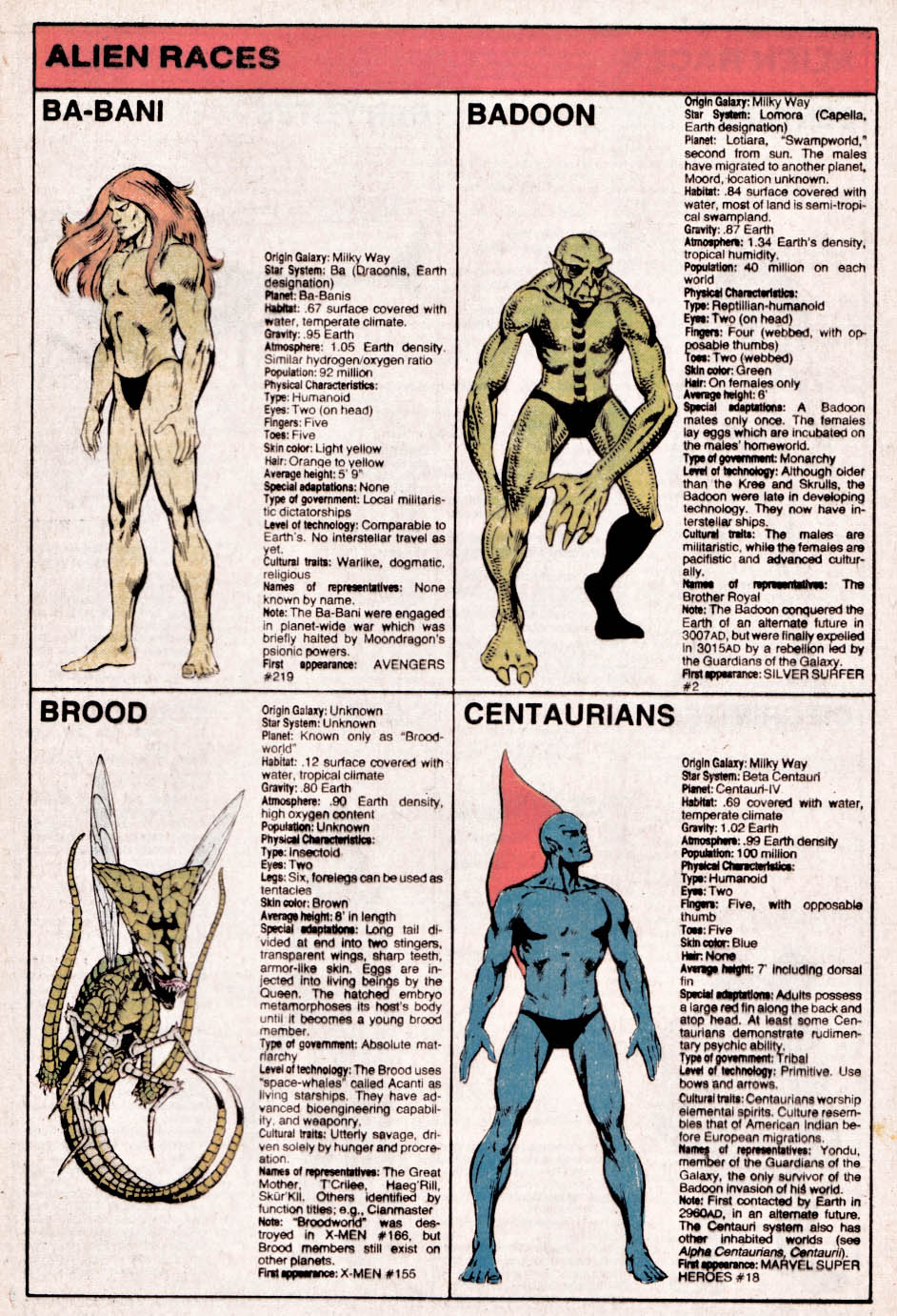 Read online The Official Handbook of the Marvel Universe comic -  Issue #2 - 33