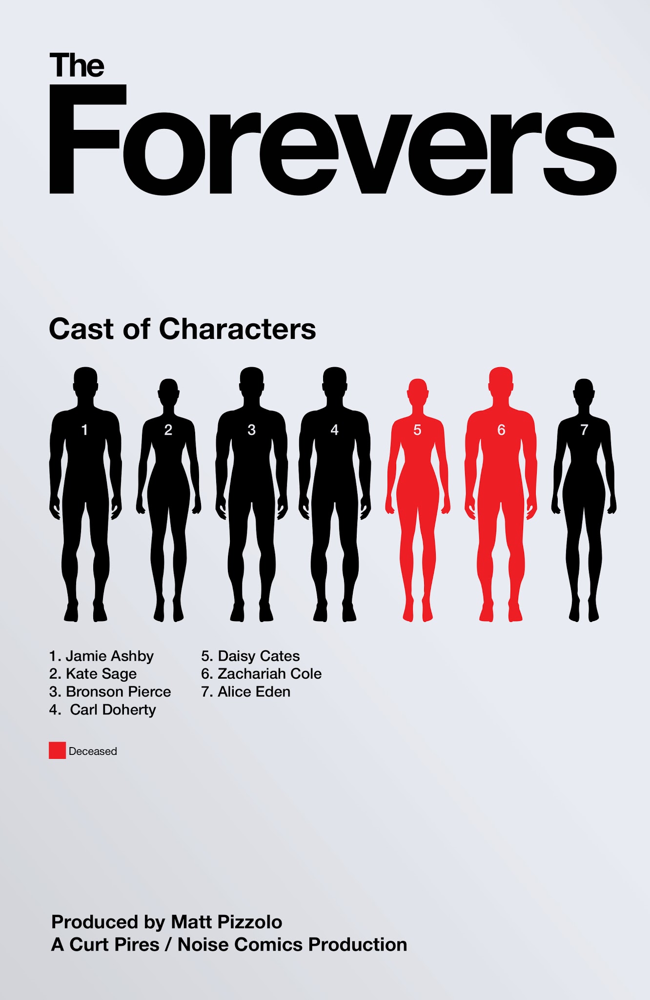 Read online The Forevers comic -  Issue #4 - 2