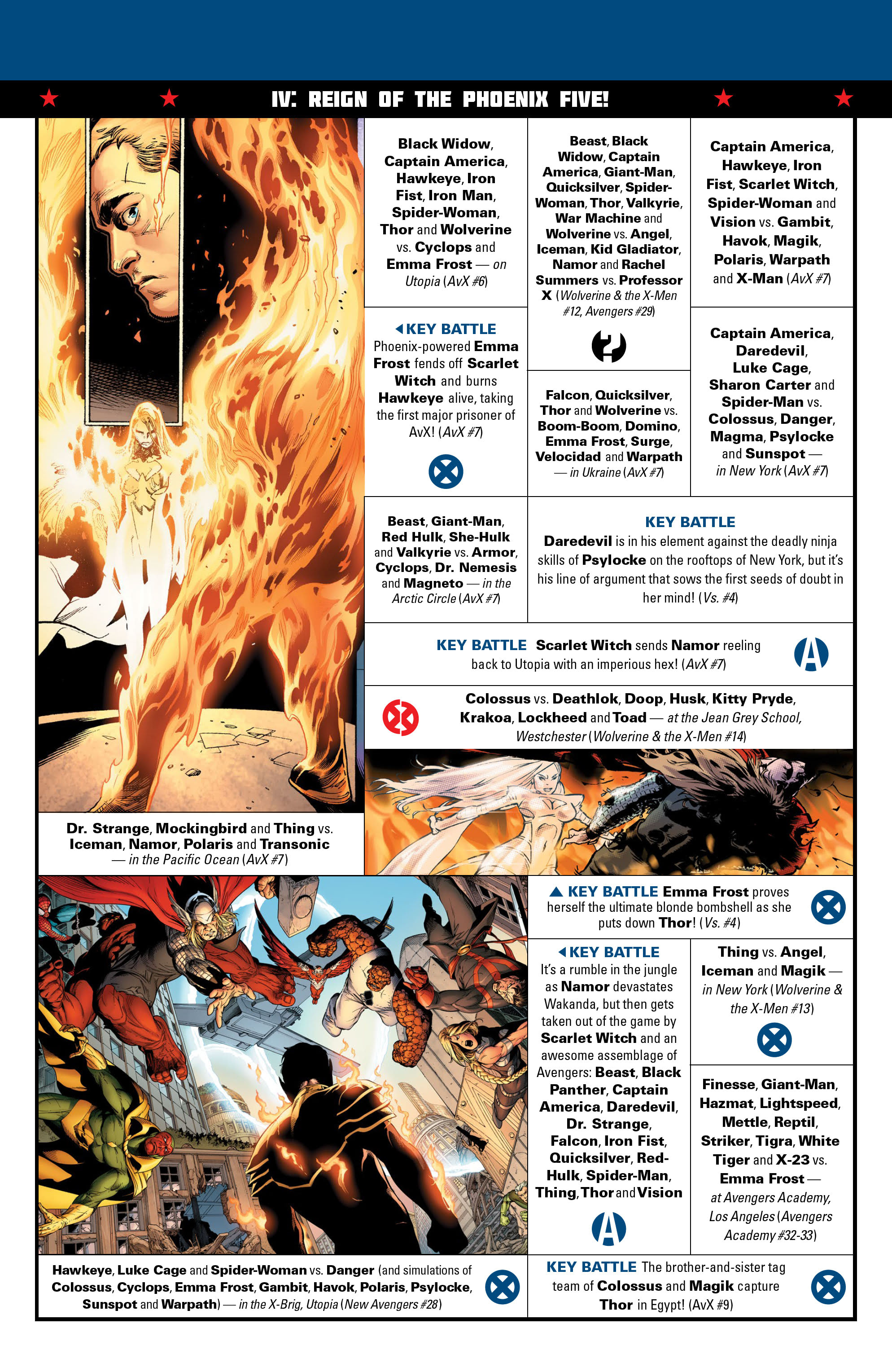 Read online Avengers vs. X-Men Omnibus comic -  Issue # TPB (Part 17) - 72