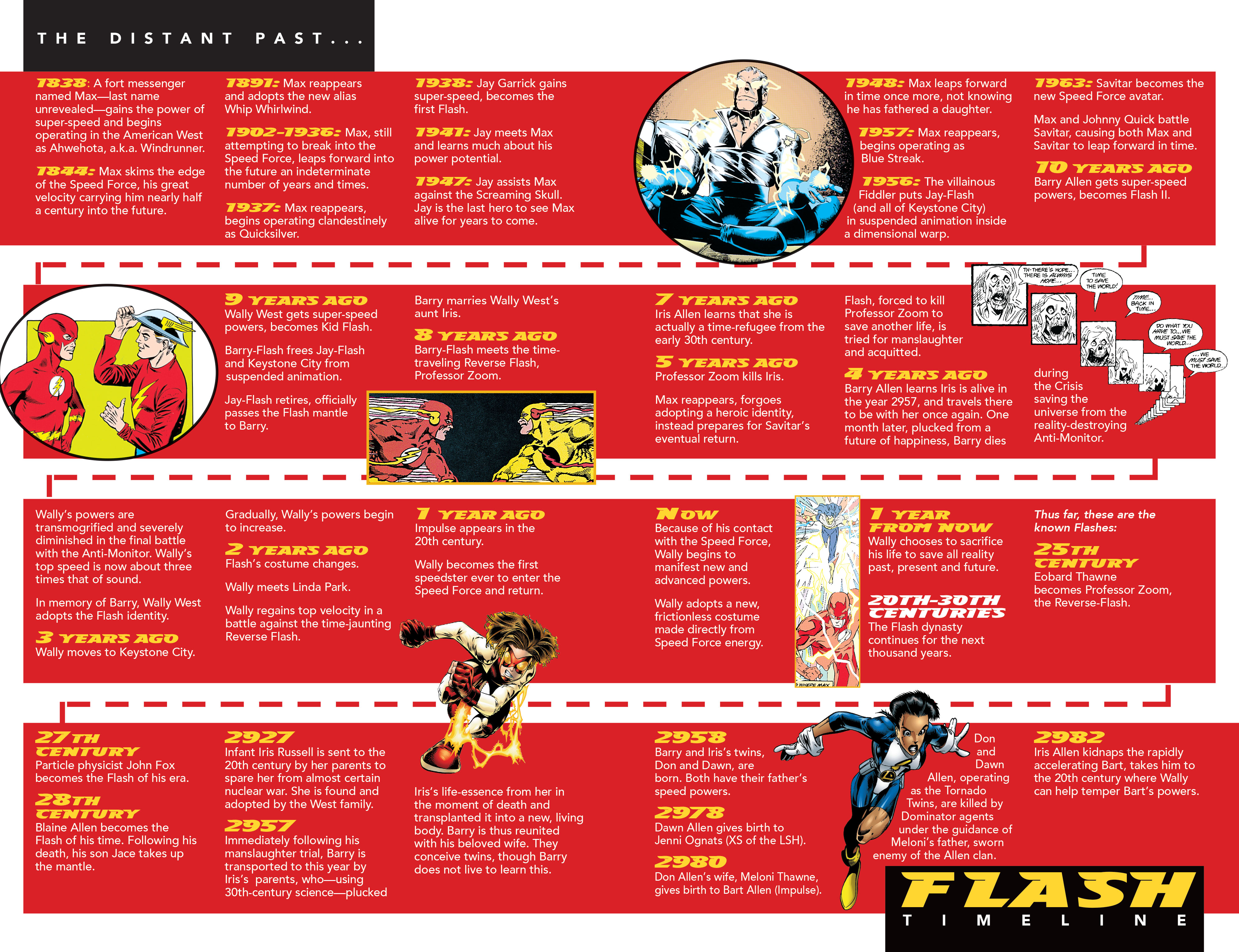 Read online Flash by Mark Waid comic -  Issue # TPB 7 (Part 5) - 25