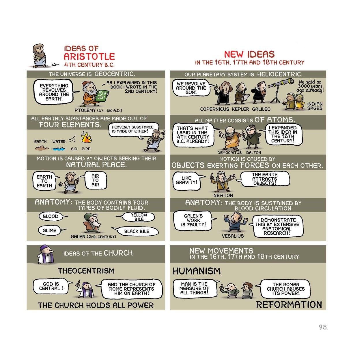 Read online Science: A Discovery In Comics comic -  Issue # TPB (Part 1) - 94