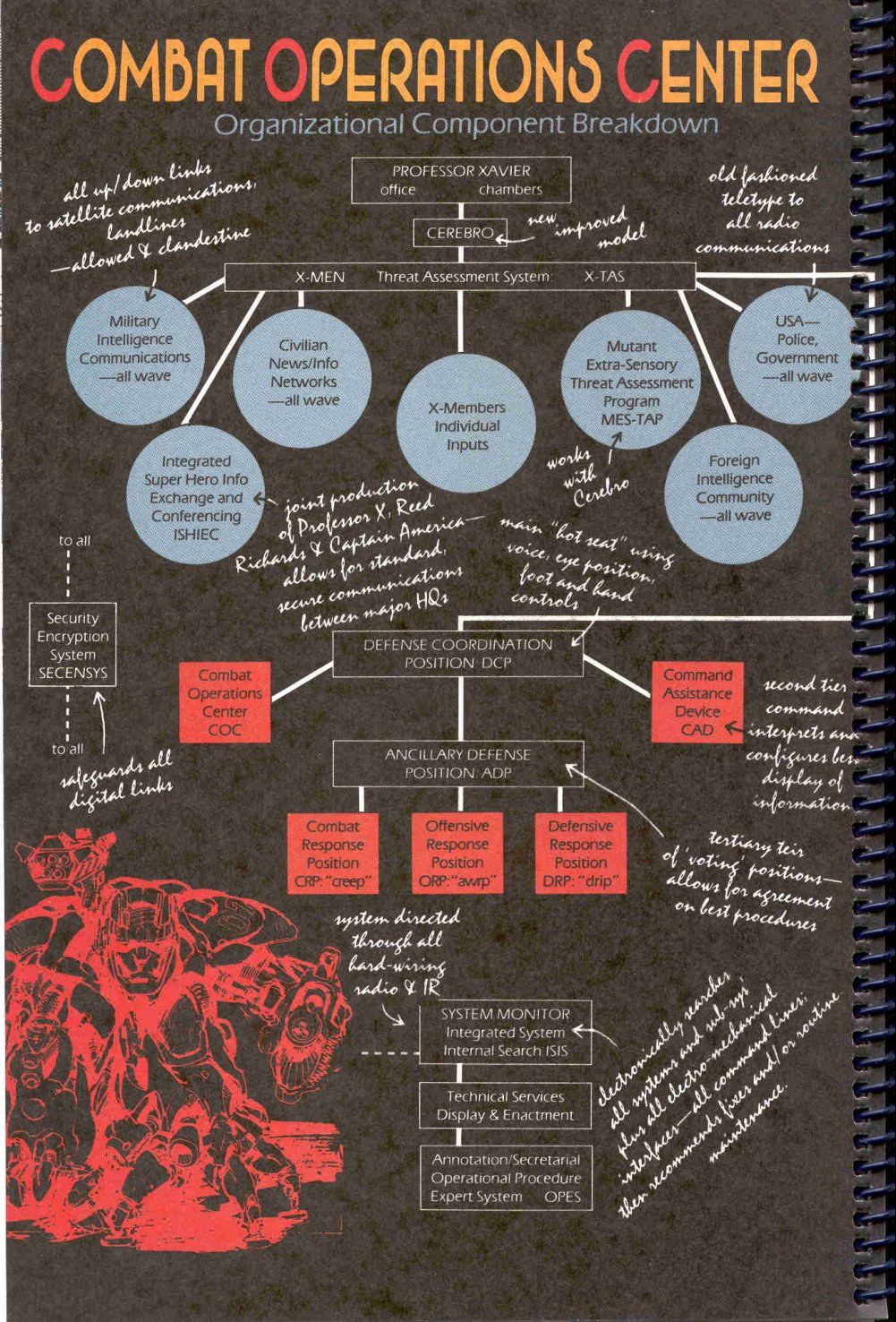 Read online X-Men Survival Guide to the Mansion comic -  Issue # Full - 24