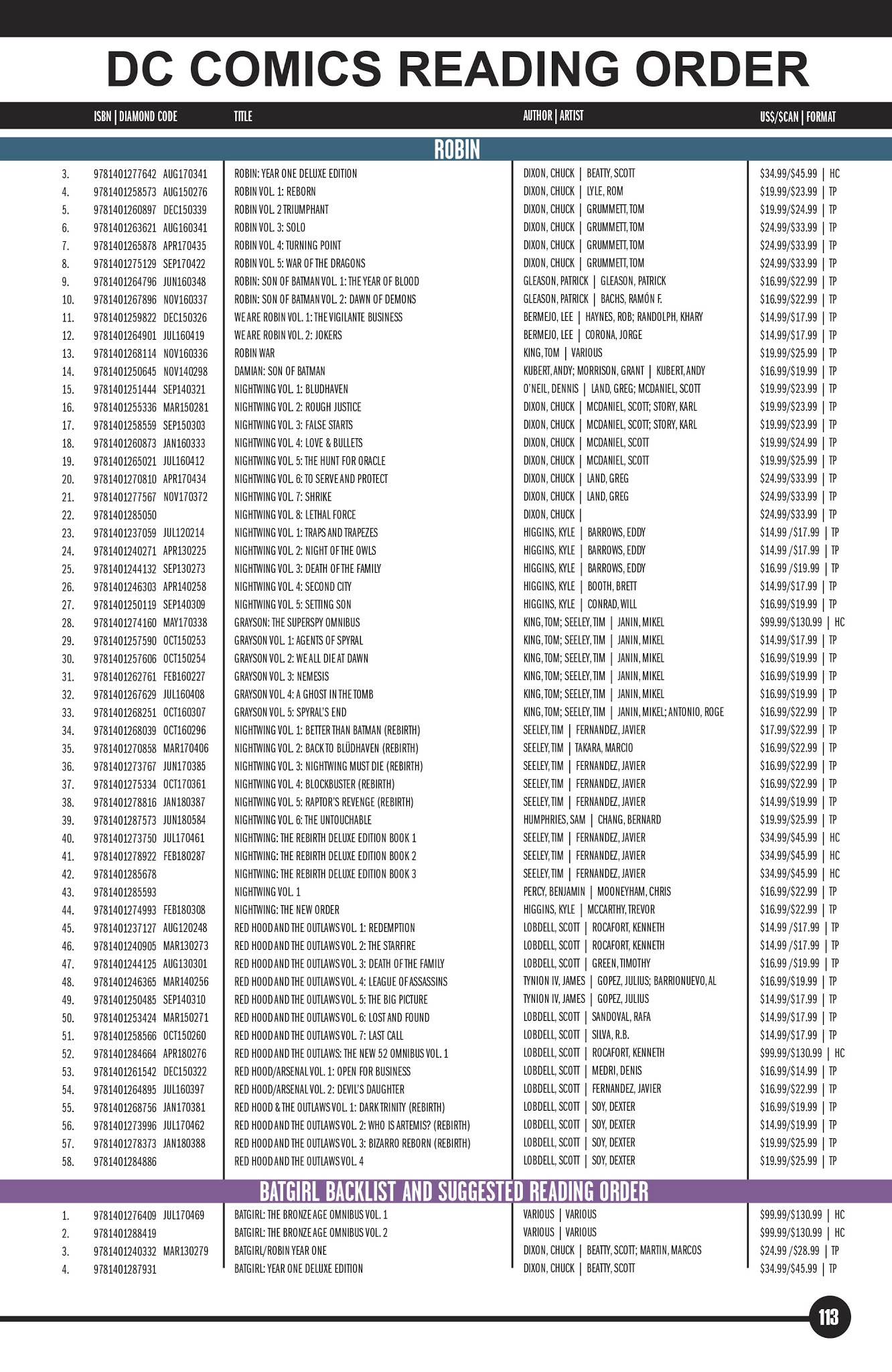 Read online DC Essential Graphic Novels 2019 comic -  Issue # TPB - 110