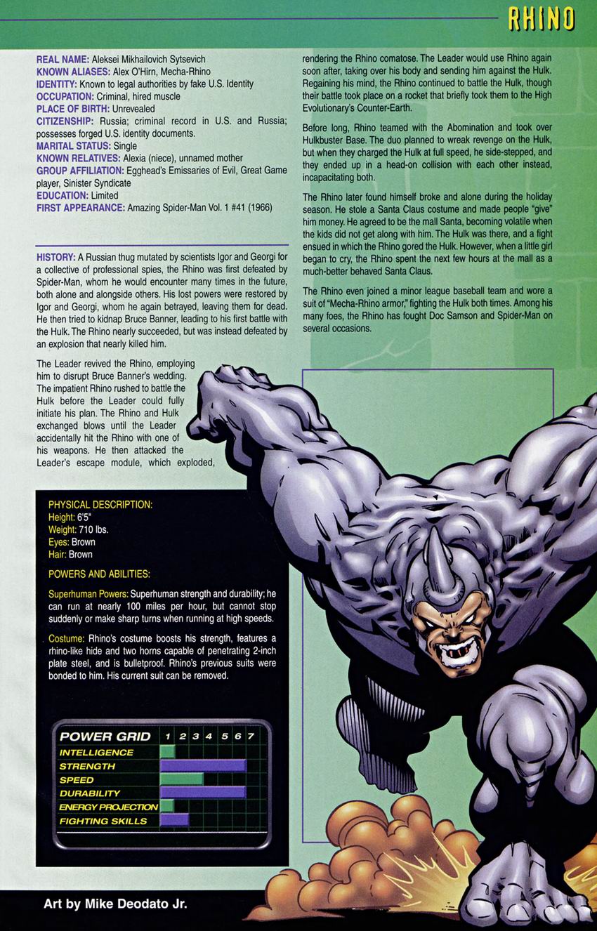 Read online The Official Handbook of the Marvel Universe: Hulk comic -  Issue # Full - 34