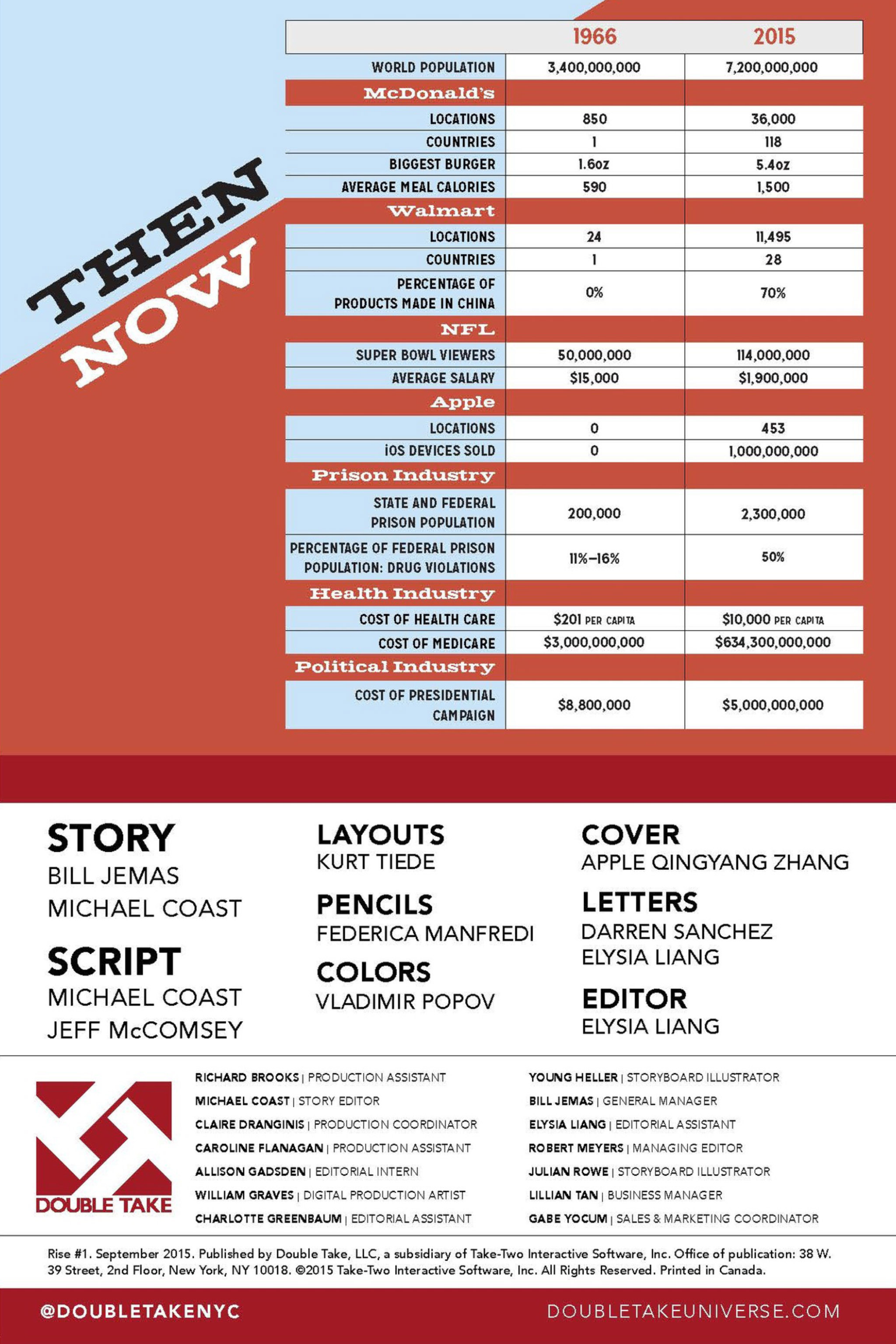 Read online Rise comic -  Issue #1 - 3