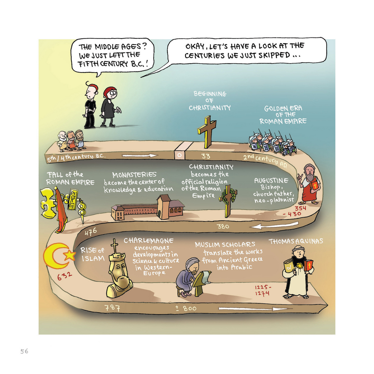 Read online Philosophy: A Discovery in Comics comic -  Issue # TPB - 57