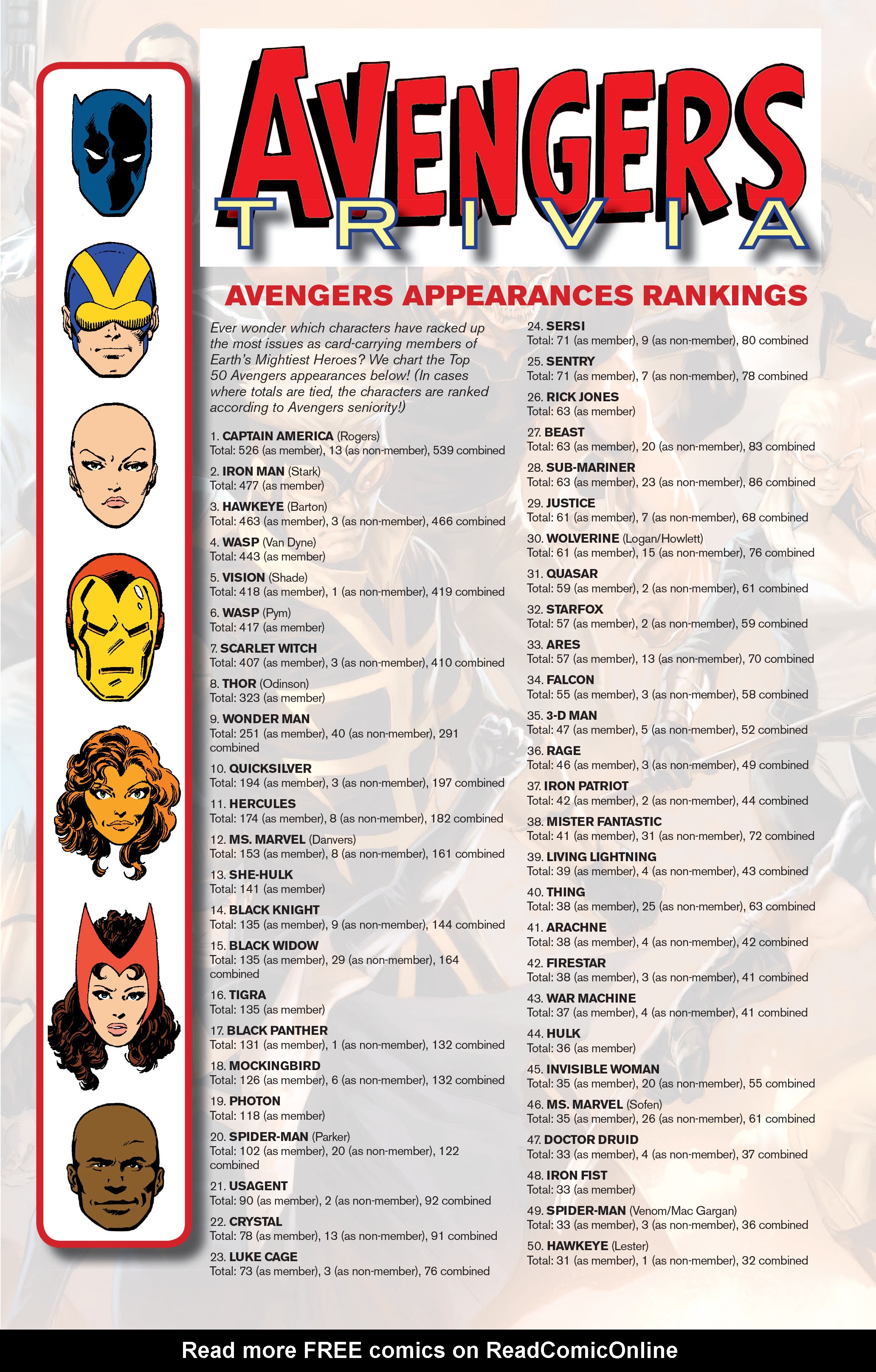 Read online Avengers: Spotlight comic -  Issue # Full - 30