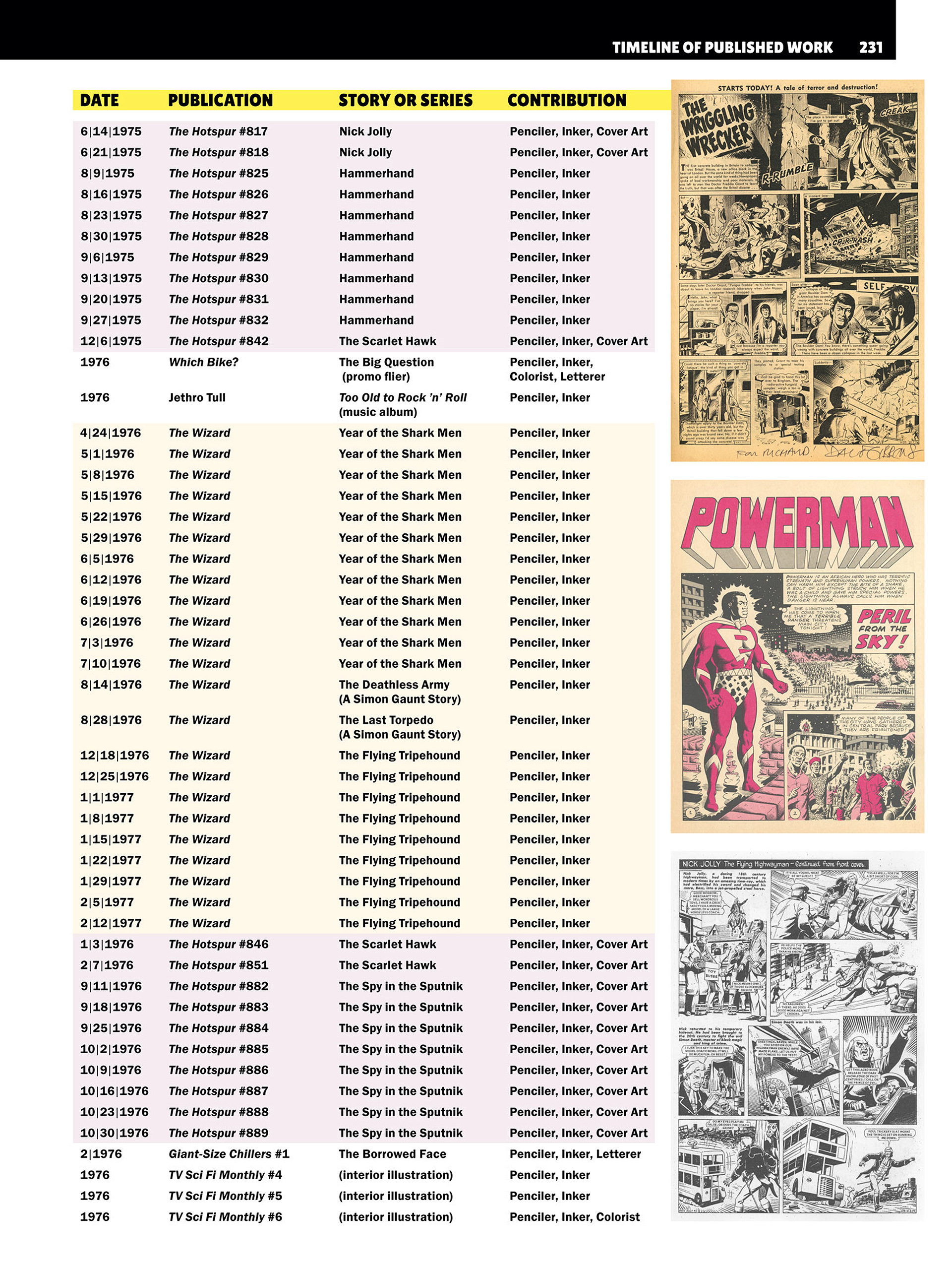 Read online Confabulation: An Anecdotal Autobiography comic -  Issue # TPB (Part 3) - 29