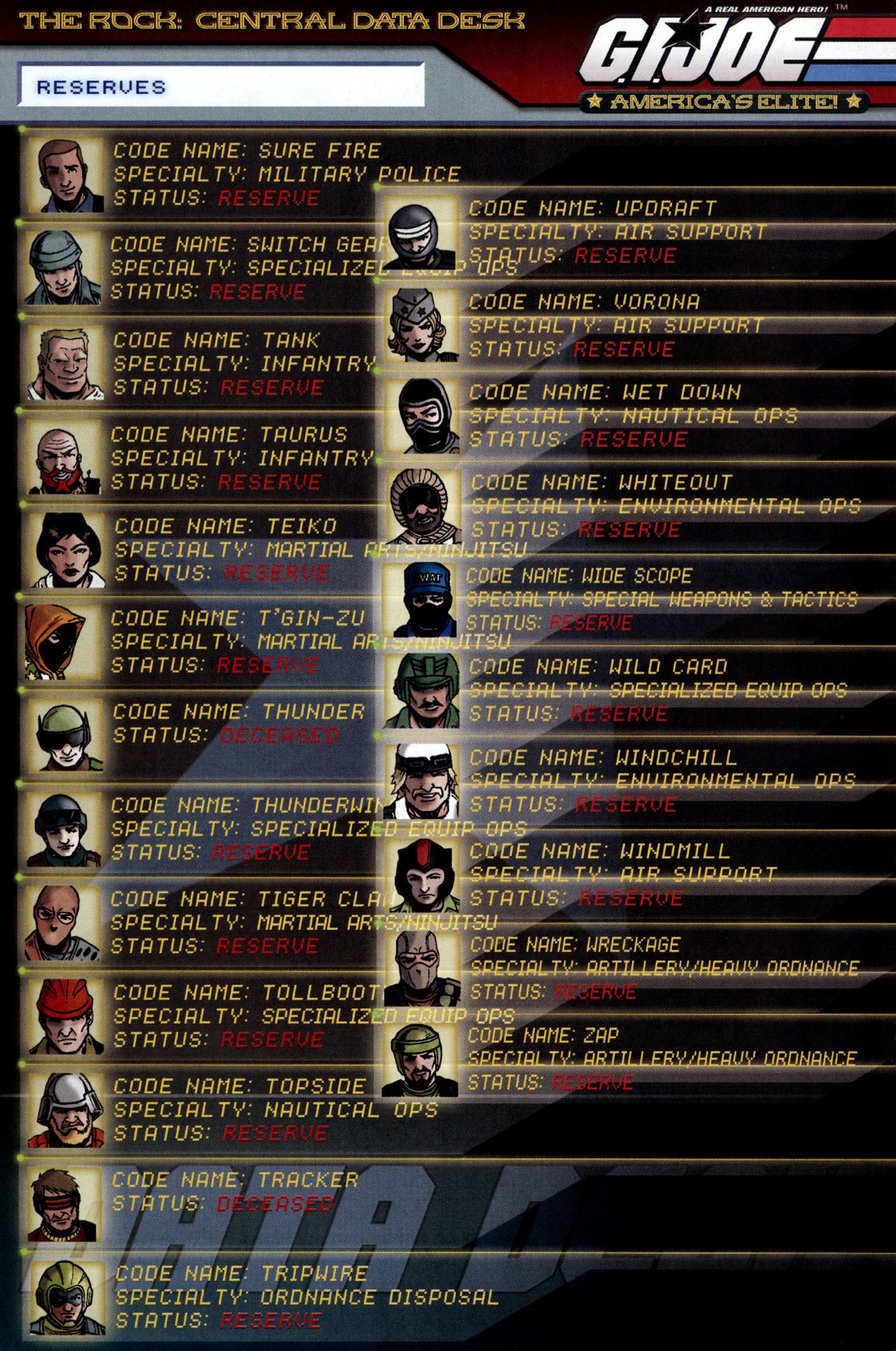 Read online G.I. Joe: Data Desk Handbook comic -  Issue #3 - 40