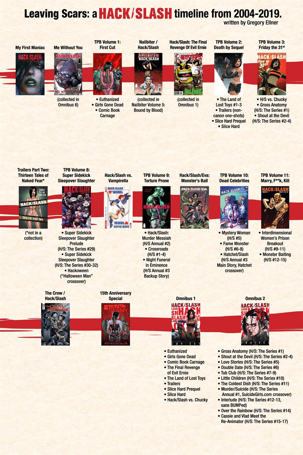 Read online Hack/Slash Deluxe comic -  Issue # TPB 1 (Part 5) - 39