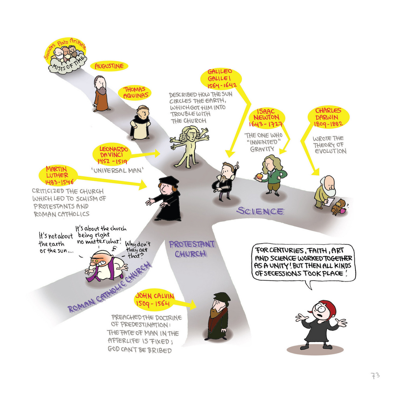 Read online Philosophy: A Discovery in Comics comic -  Issue # TPB - 74